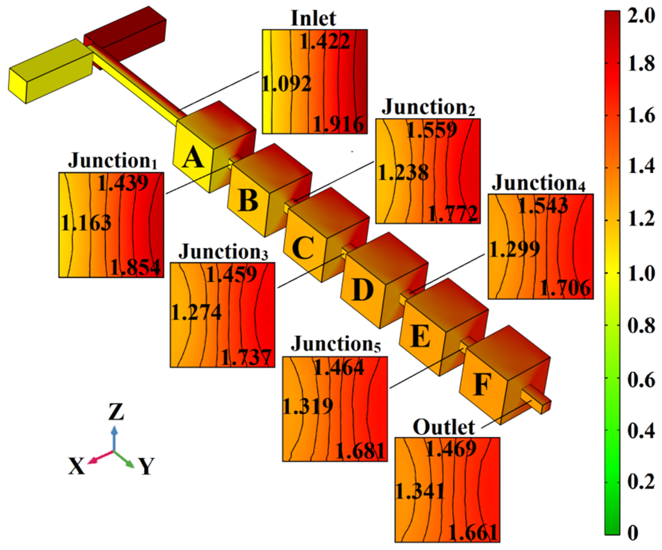 Micromachines 13 00384 g003