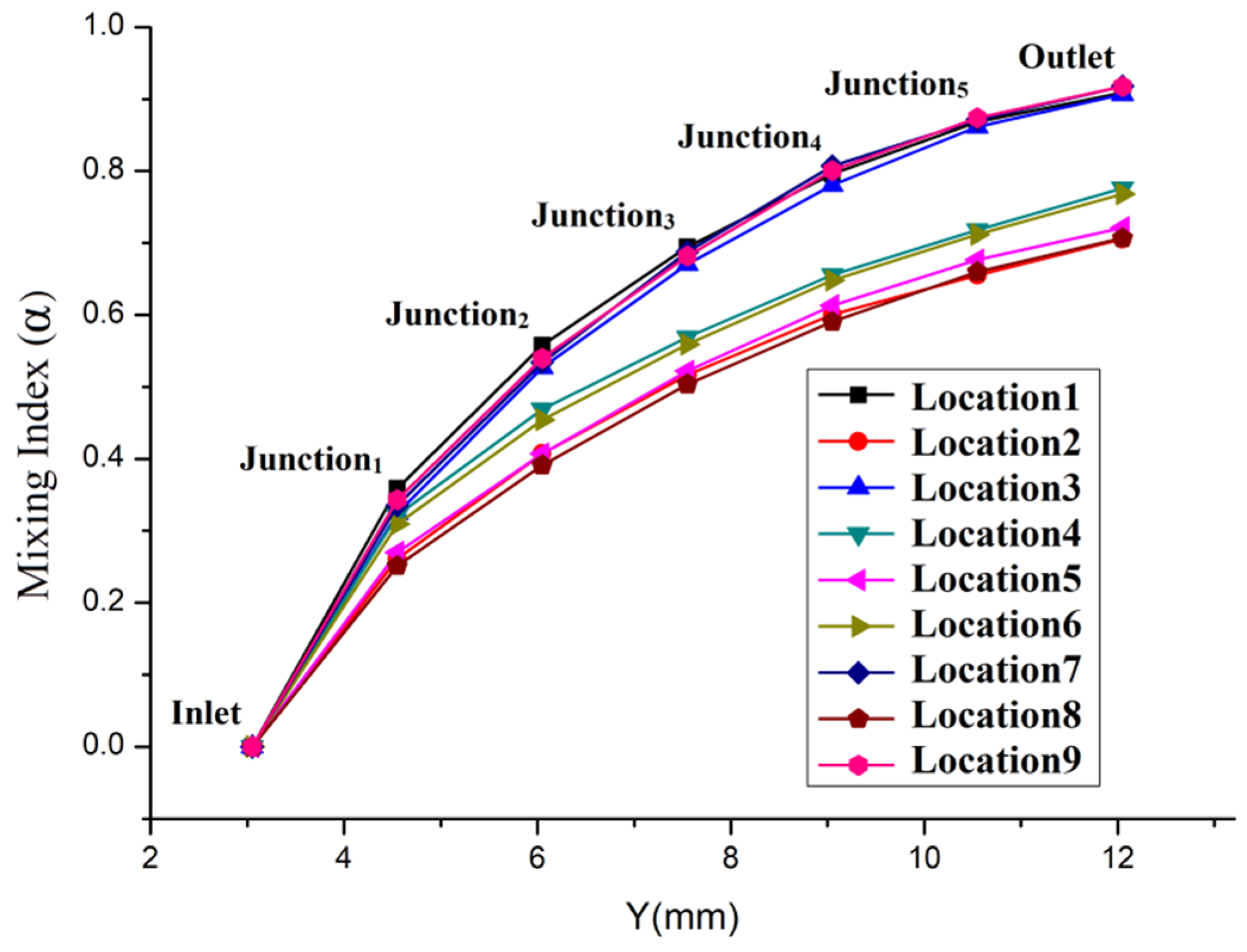 Micromachines 13 00384 g005
