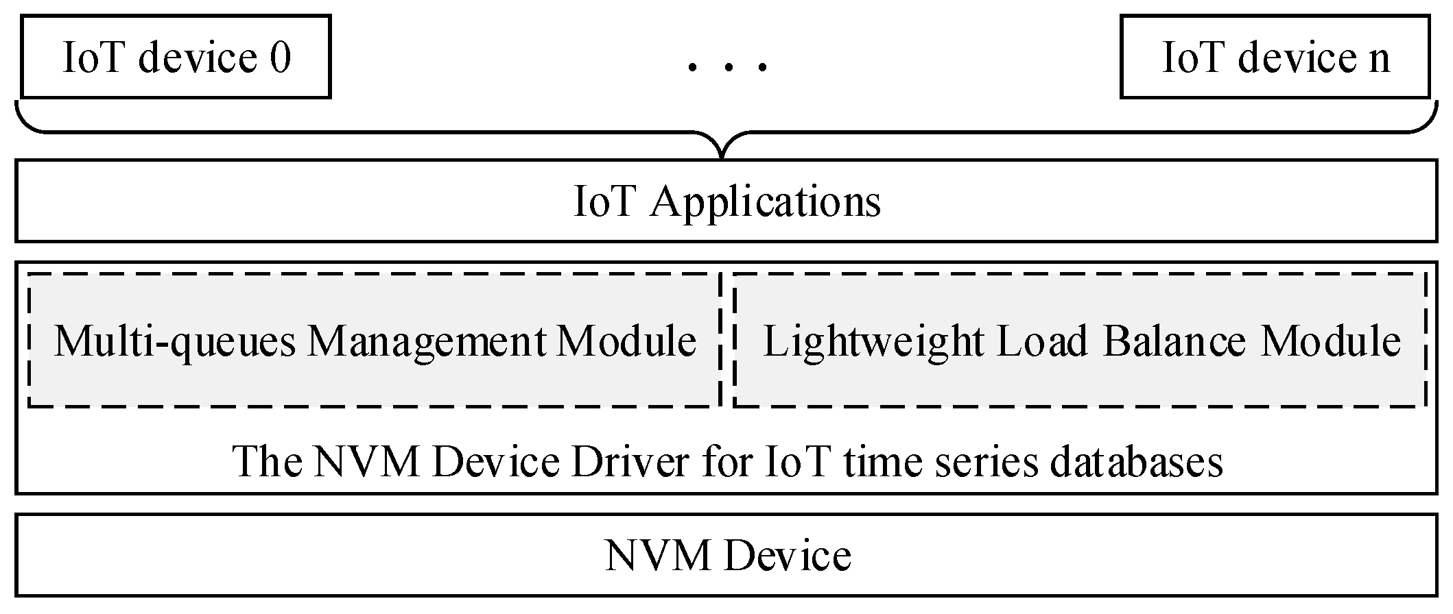 Micromachines 13 00385 g001