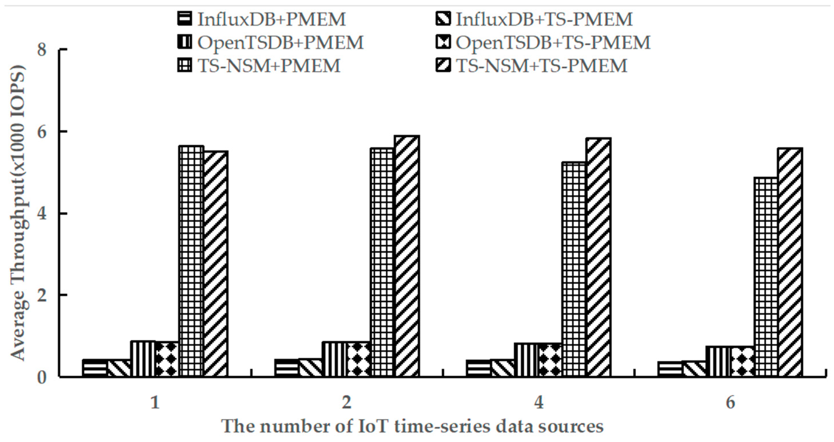 Micromachines 13 00385 g005