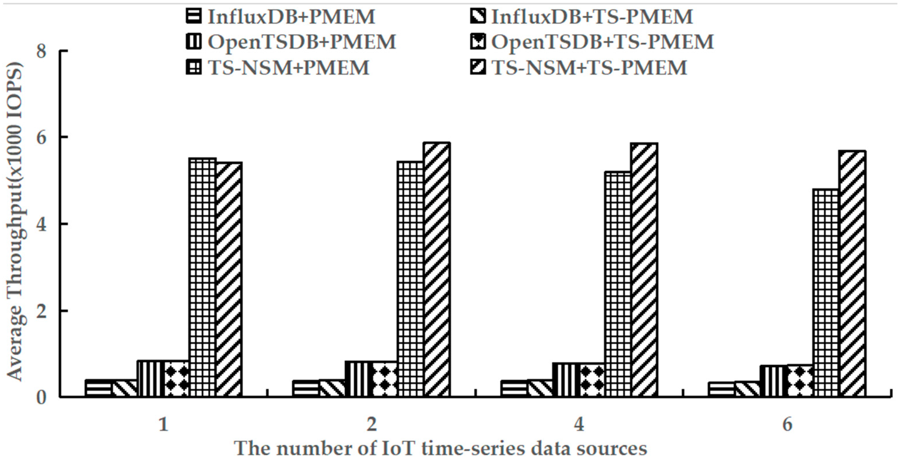 Micromachines 13 00385 g006