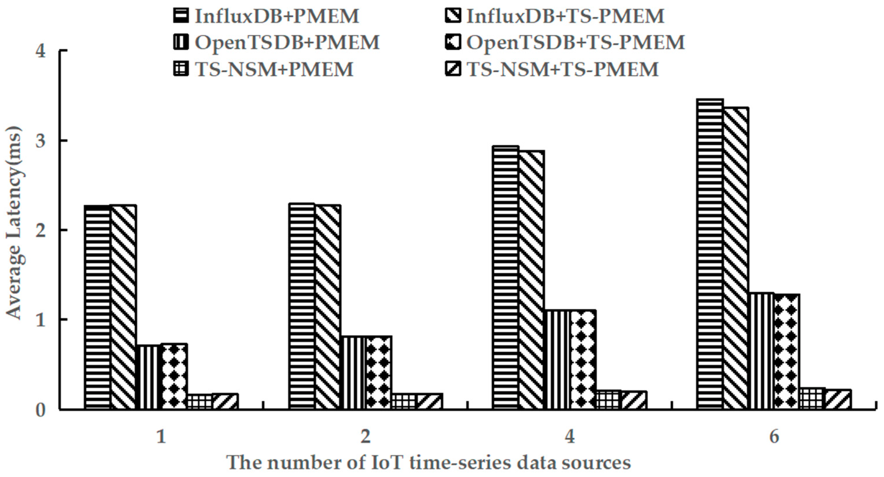 Micromachines 13 00385 g007