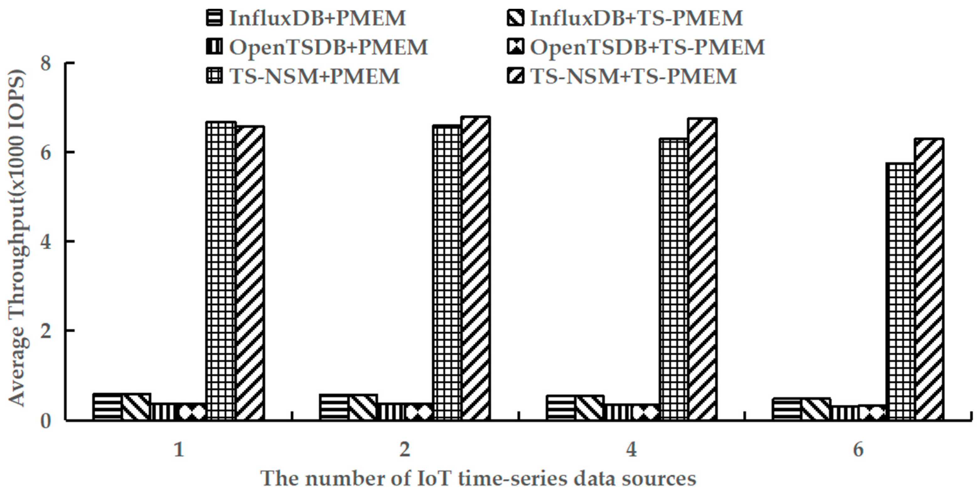 Micromachines 13 00385 g008
