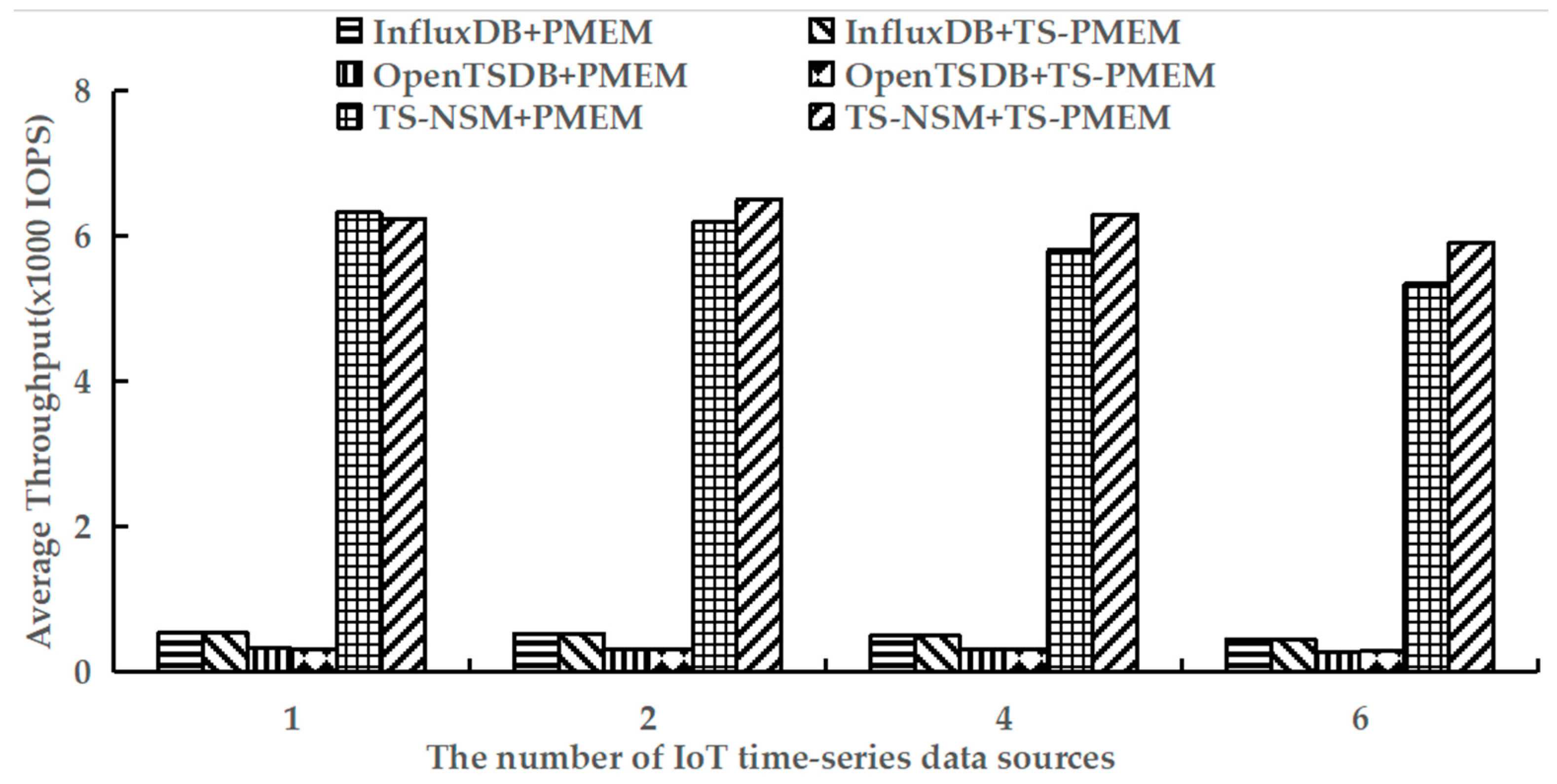 Micromachines 13 00385 g009