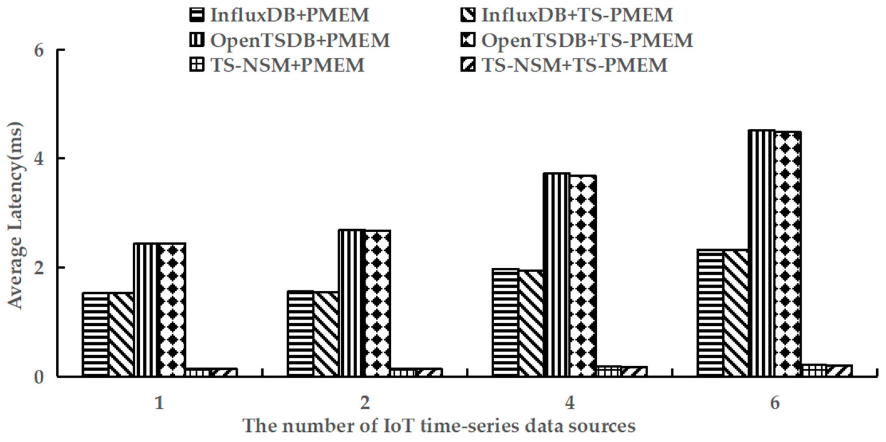 Micromachines 13 00385 g010