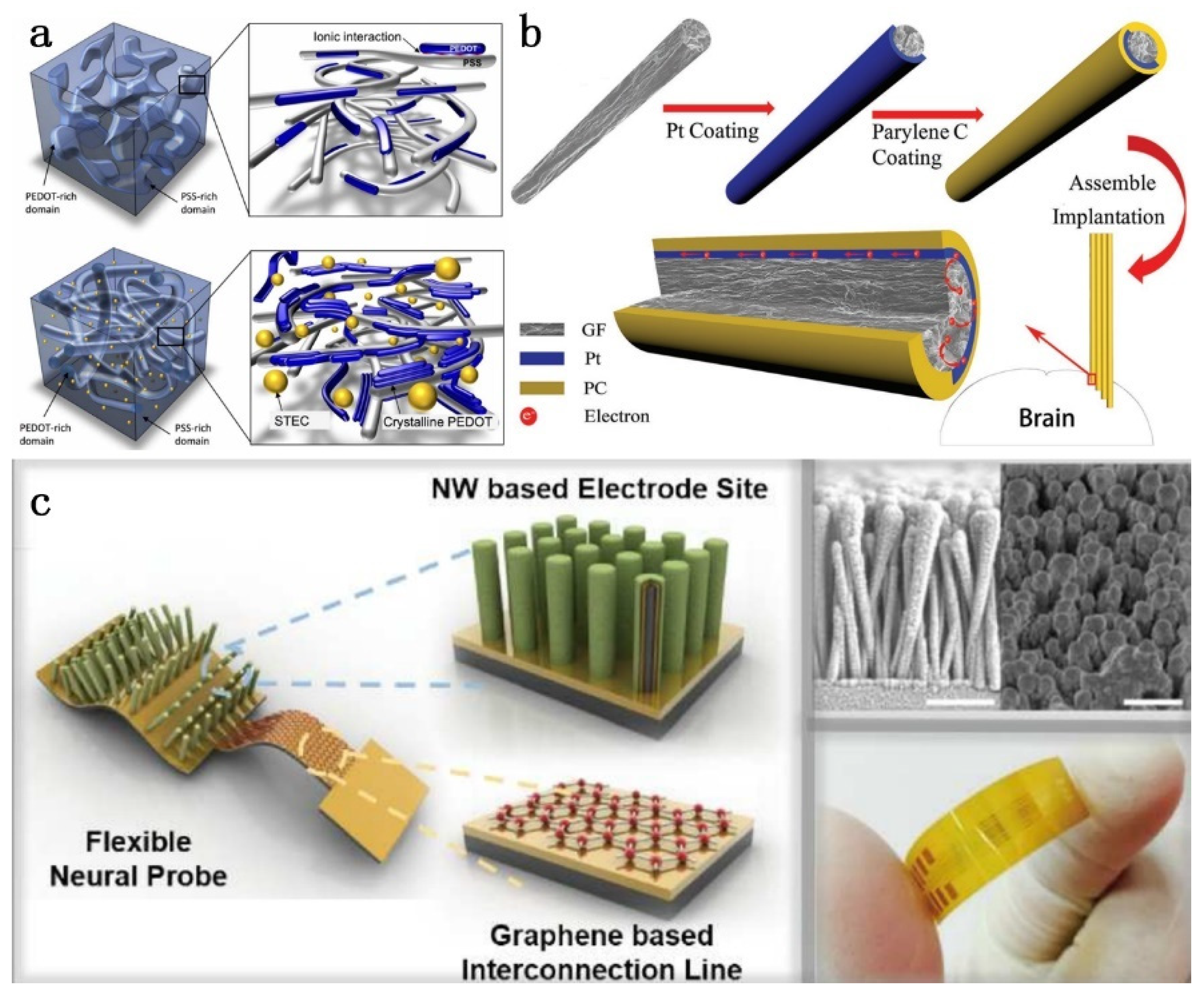 Micromachines 13 00386 g002