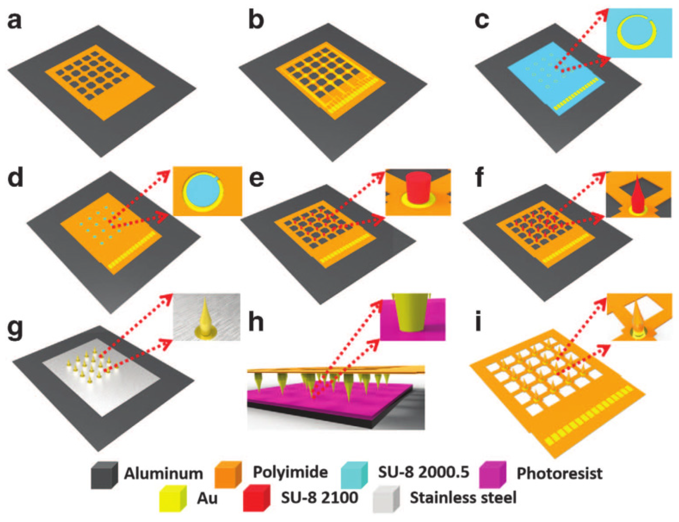 Micromachines 13 00386 g007