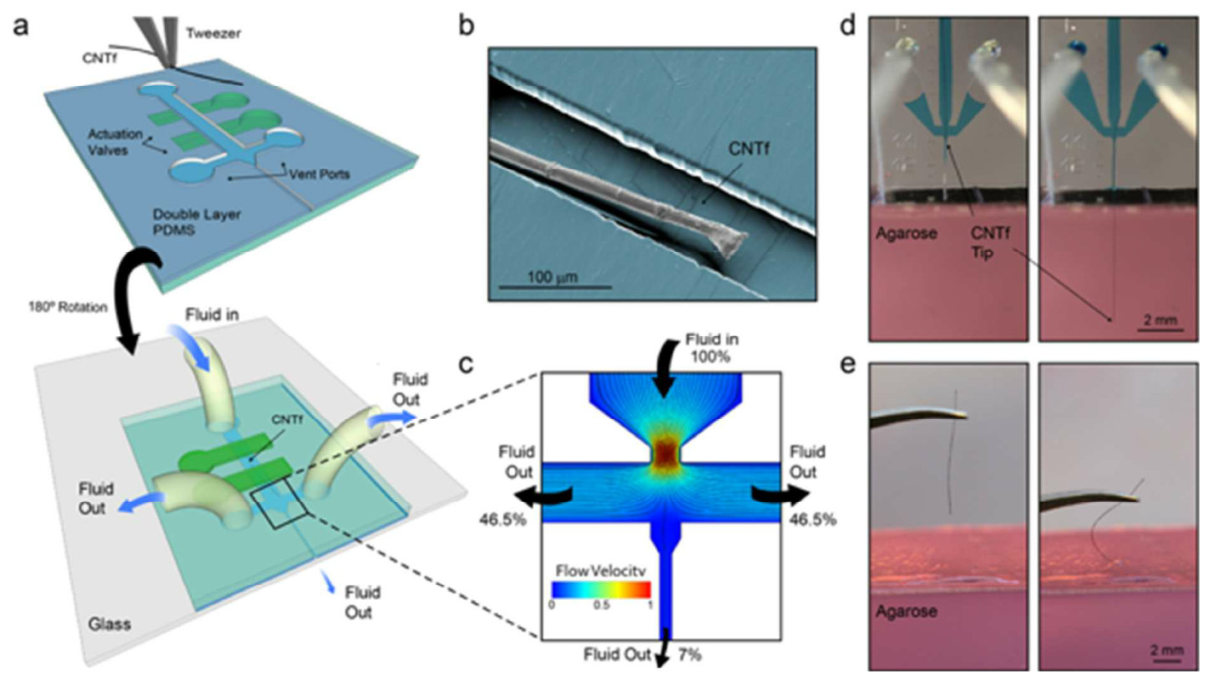 Micromachines 13 00386 g011