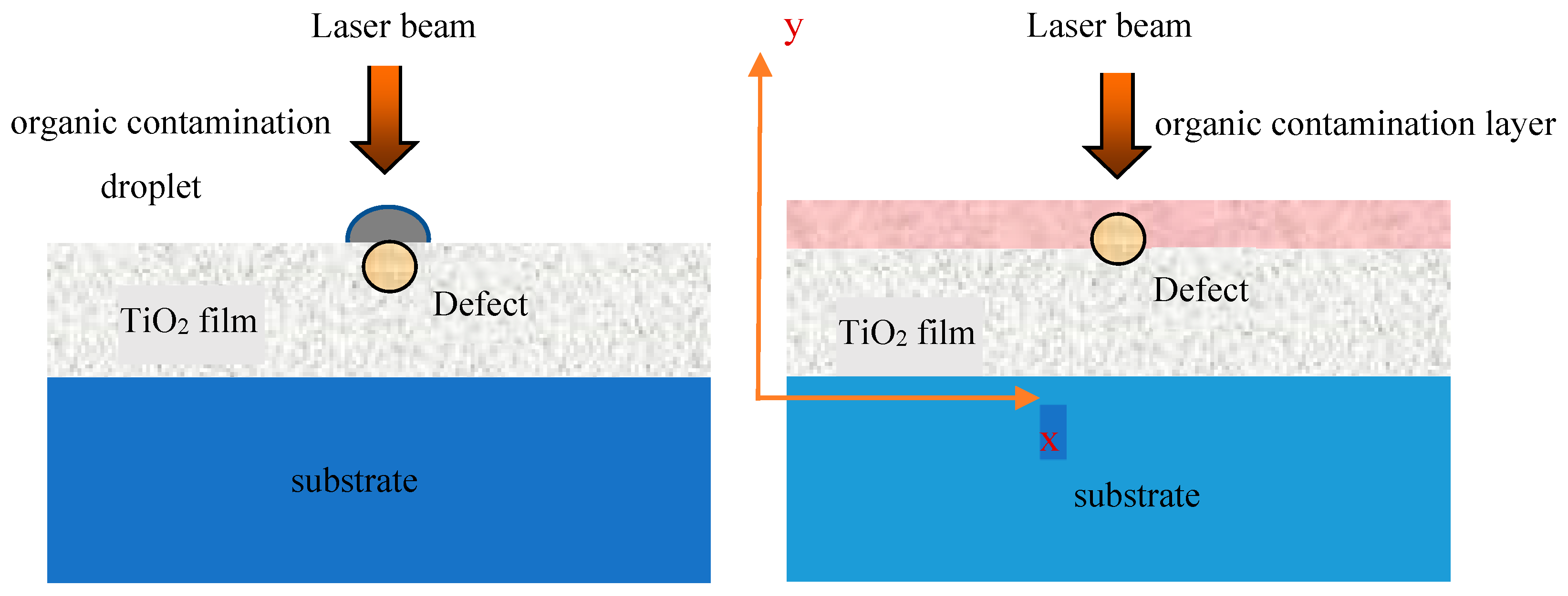 Micromachines 13 00387 g001