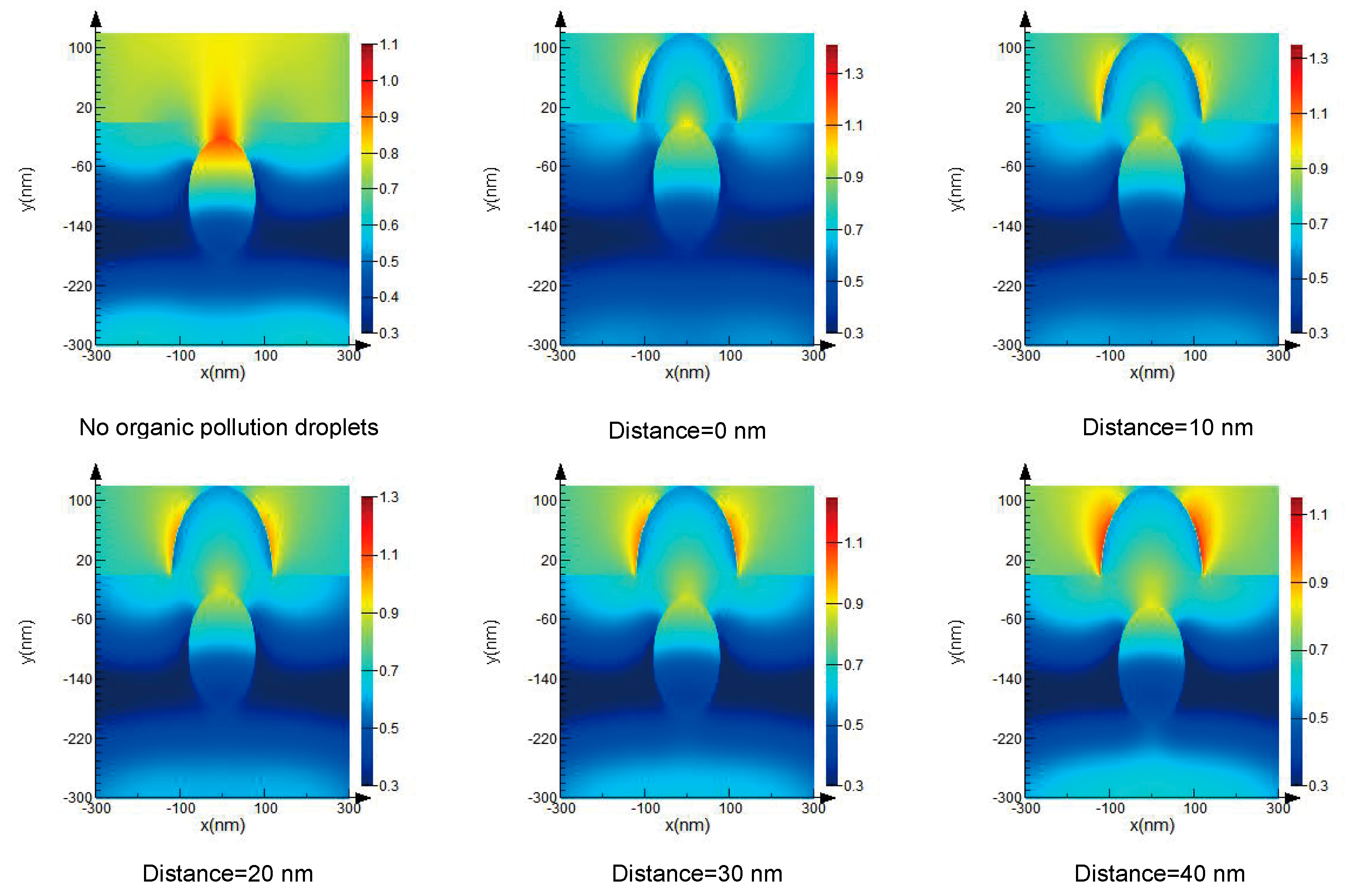 Micromachines 13 00387 g003