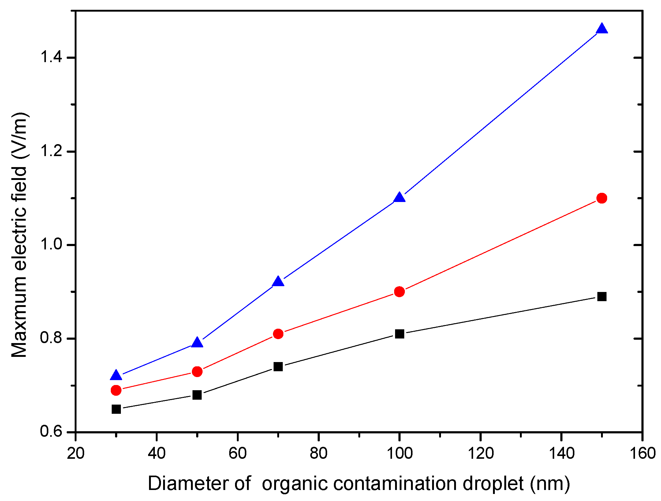Micromachines 13 00387 g004