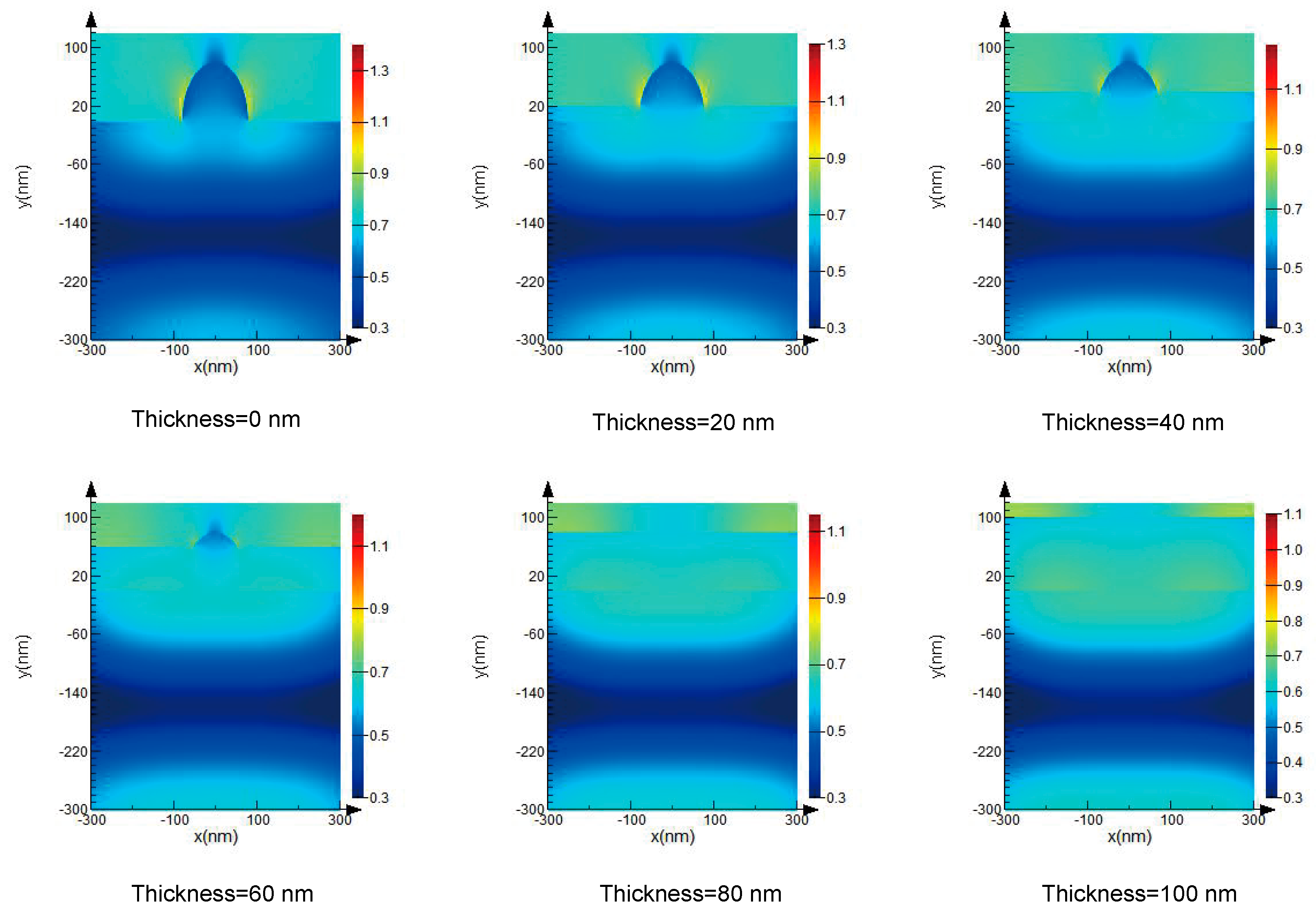 Micromachines 13 00387 g005