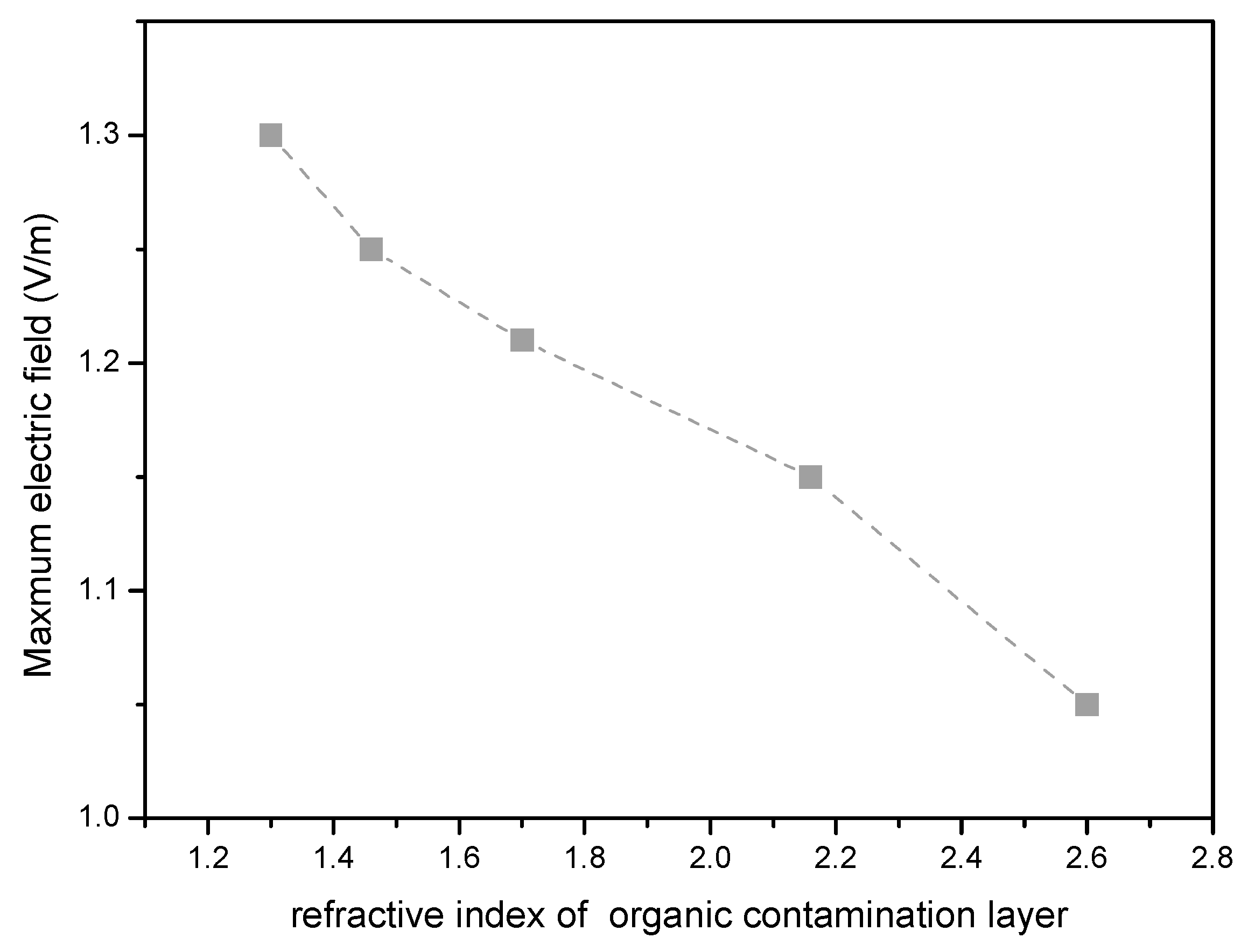 Micromachines 13 00387 g006