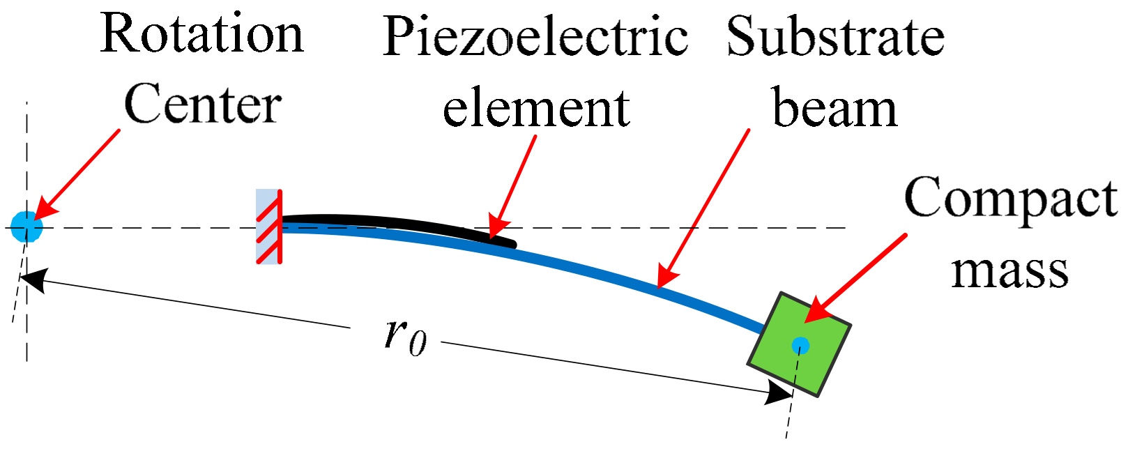 Micromachines 13 00388 g001