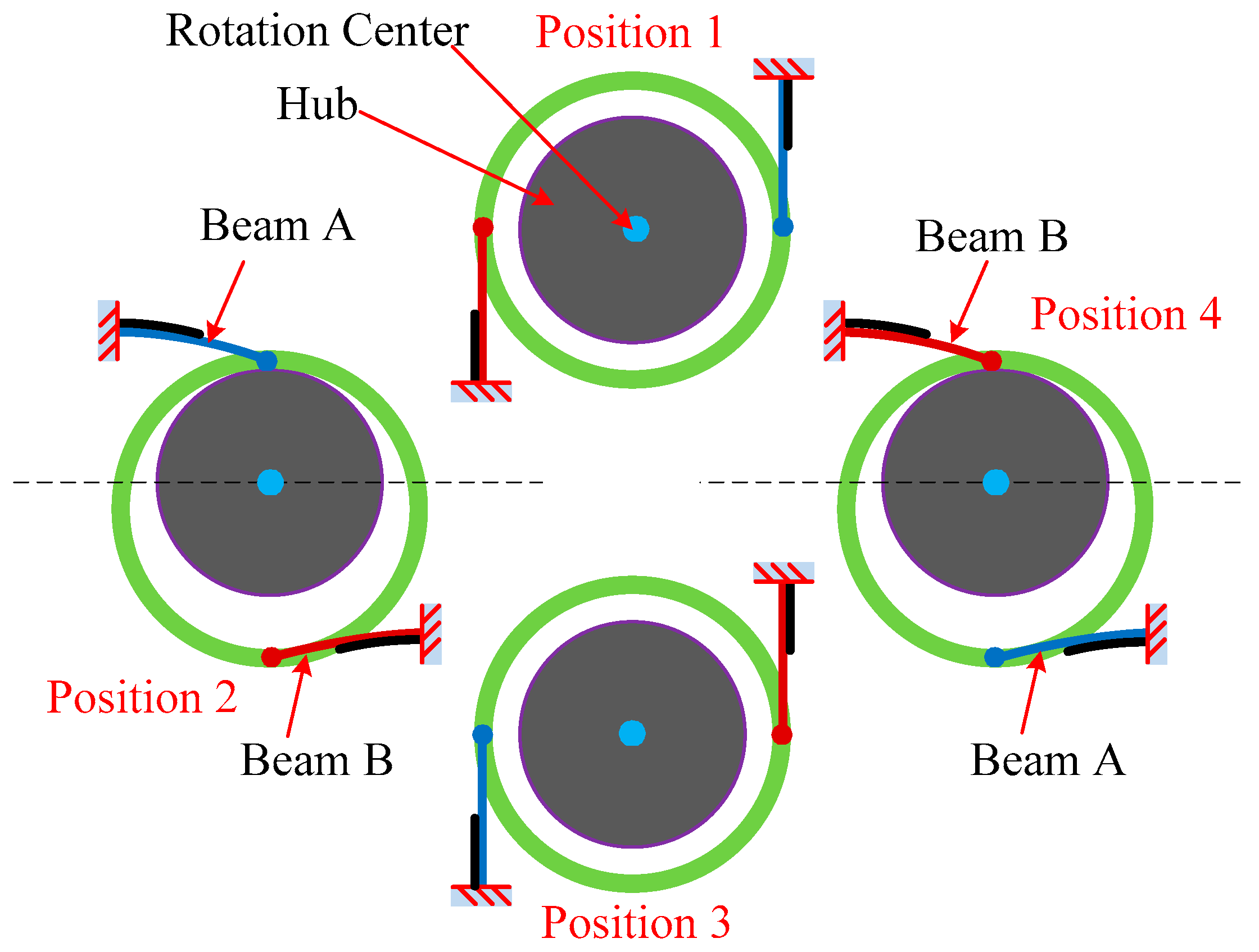 Micromachines 13 00388 g004