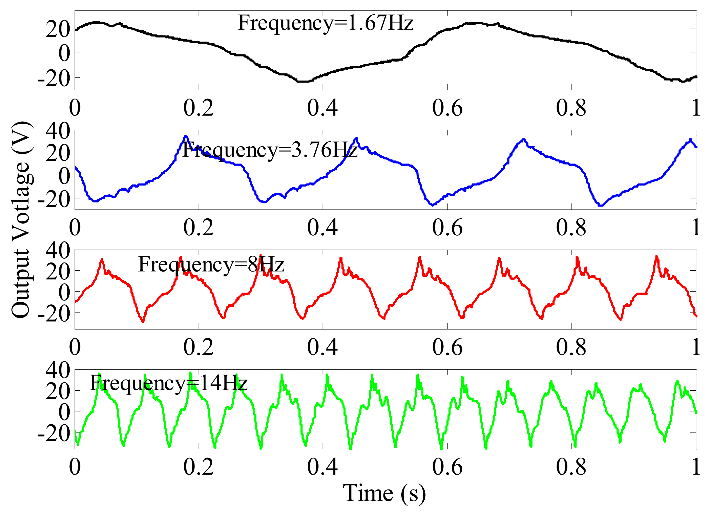 Micromachines 13 00388 g010