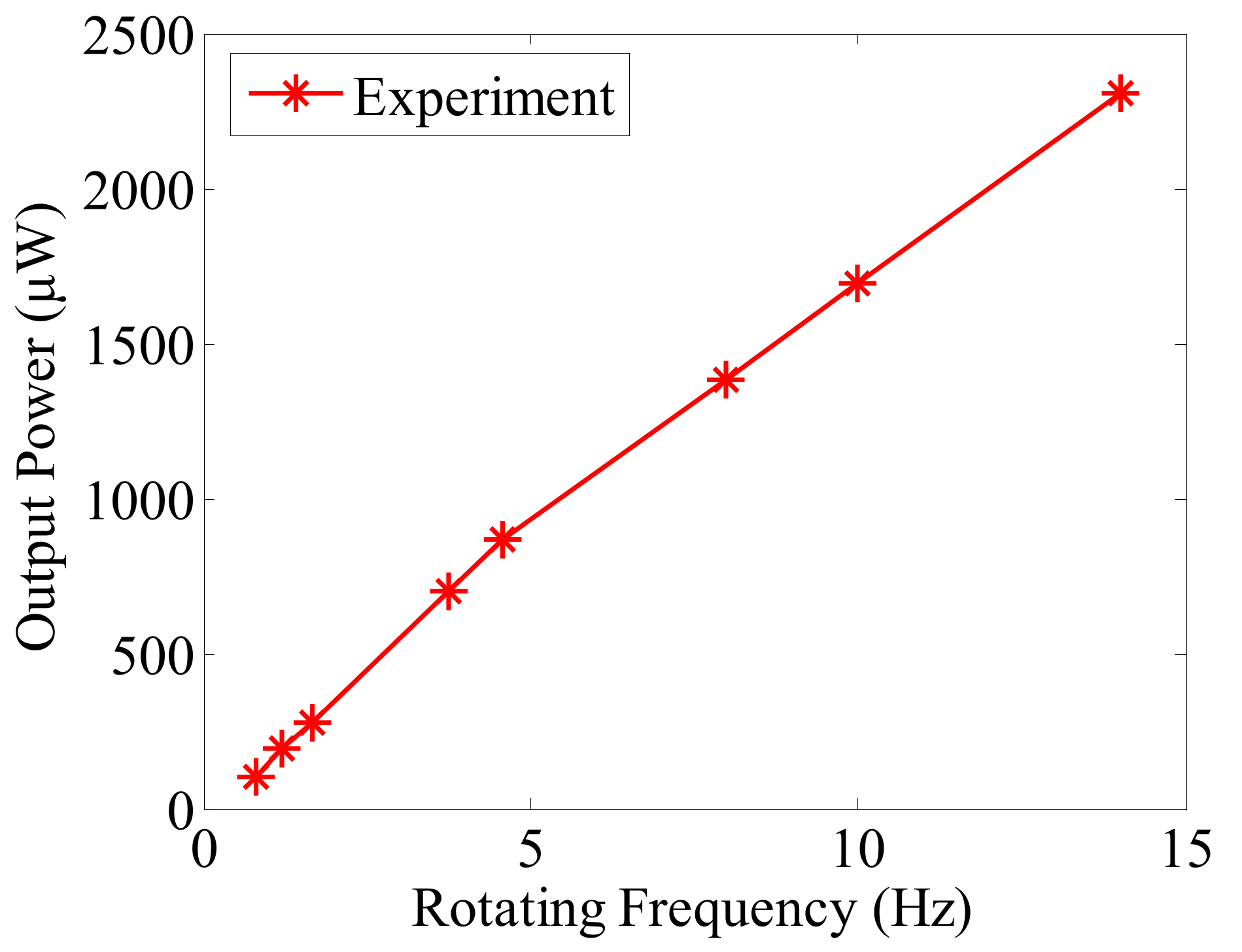 Micromachines 13 00388 g011