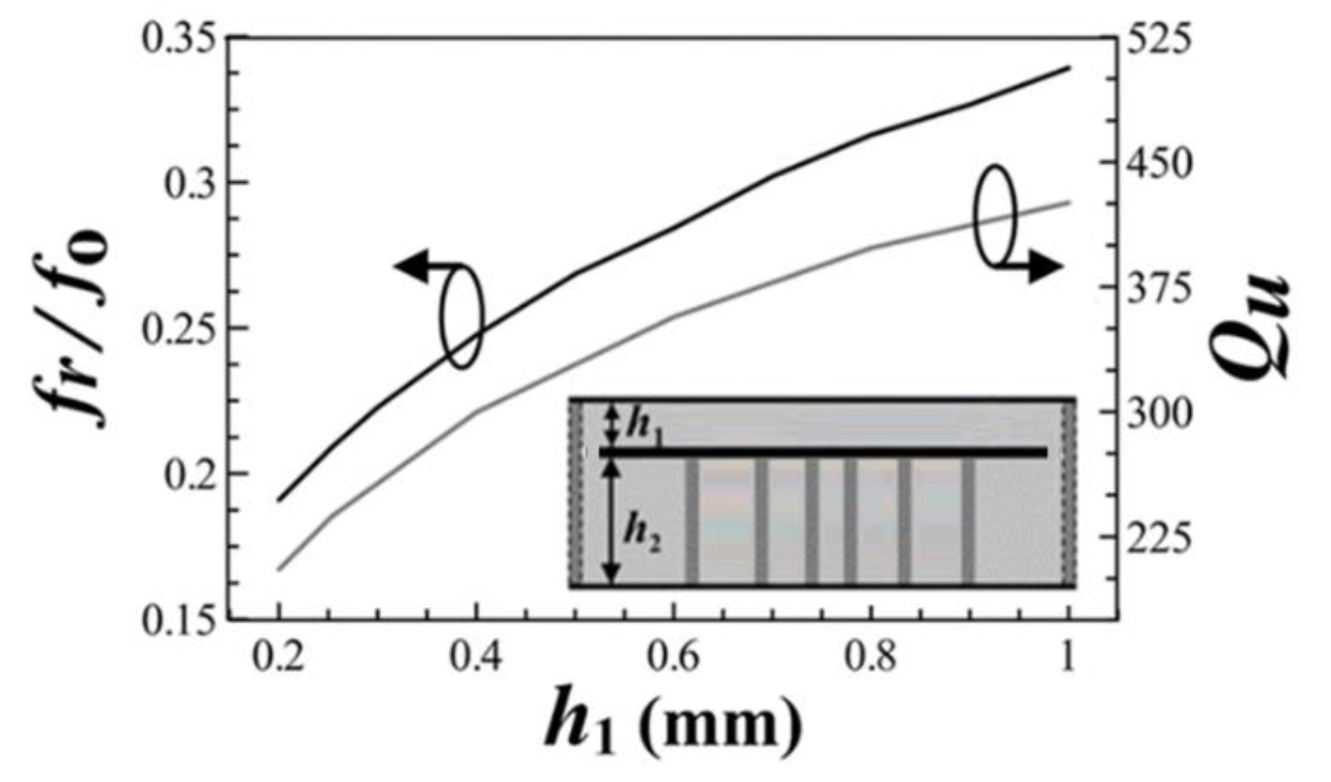 Micromachines 13 00389 g002