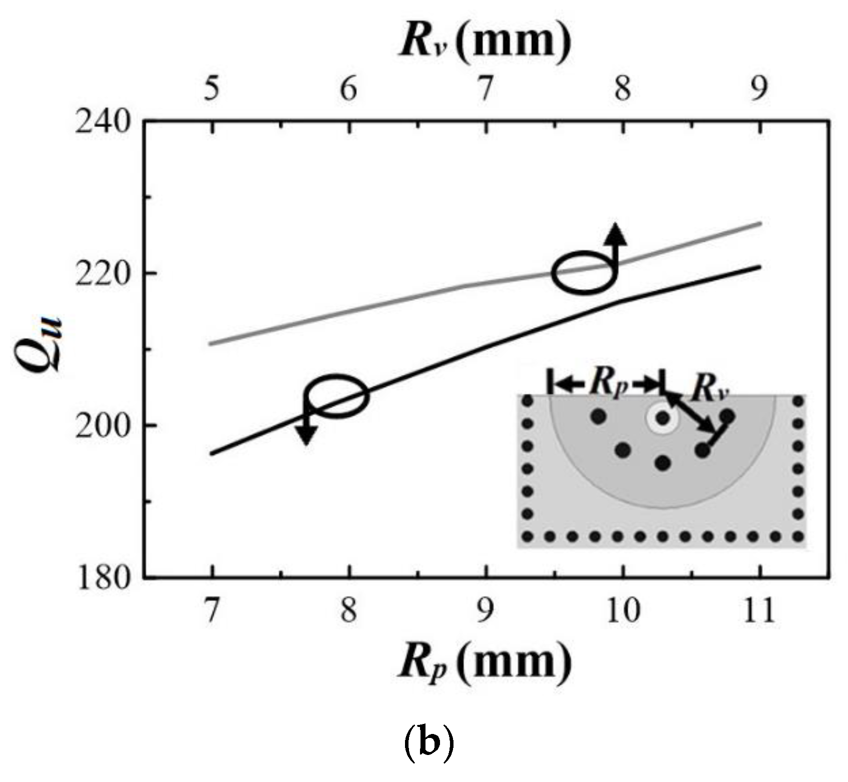 Micromachines 13 00389 g007b