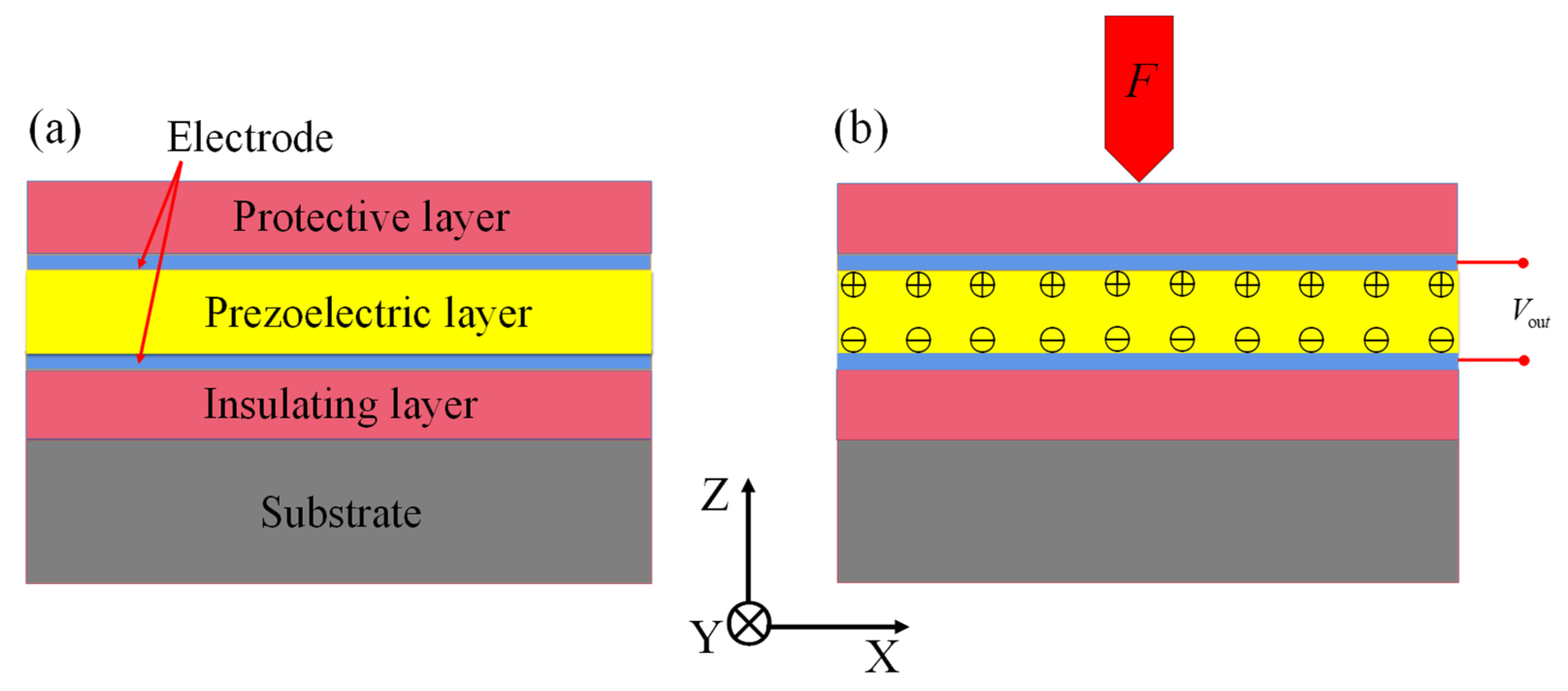 Micromachines 13 00390 g001