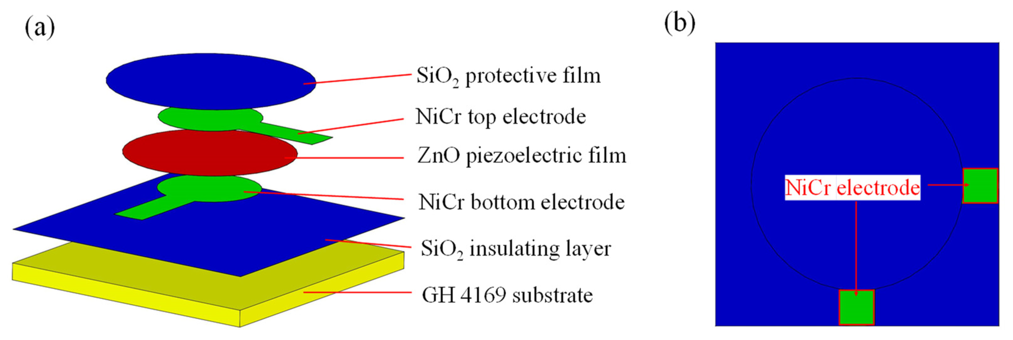 Micromachines 13 00390 g002