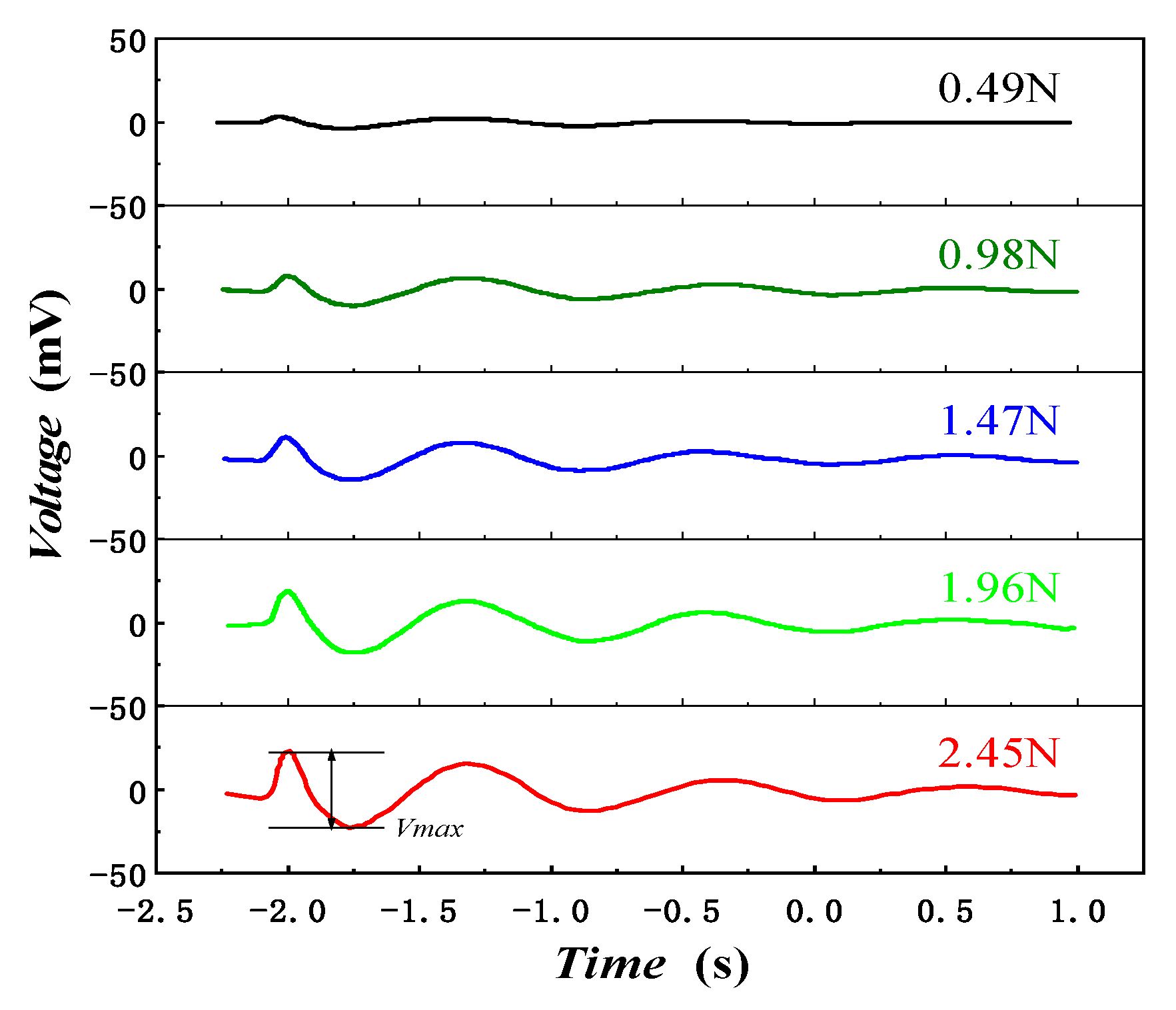 Micromachines 13 00390 g013