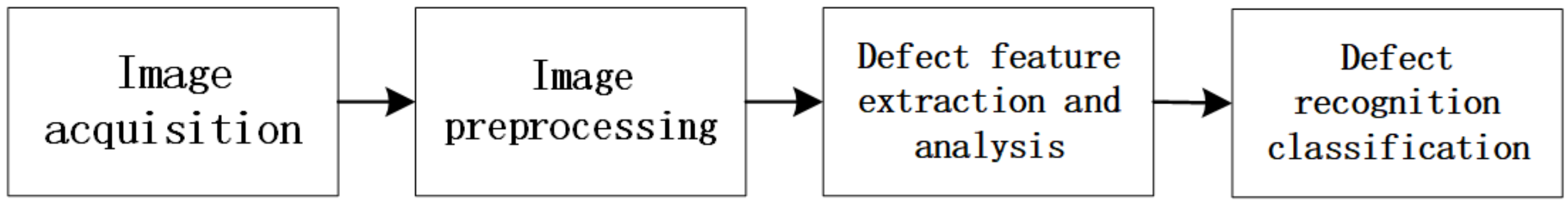 Micromachines 13 00391 g001