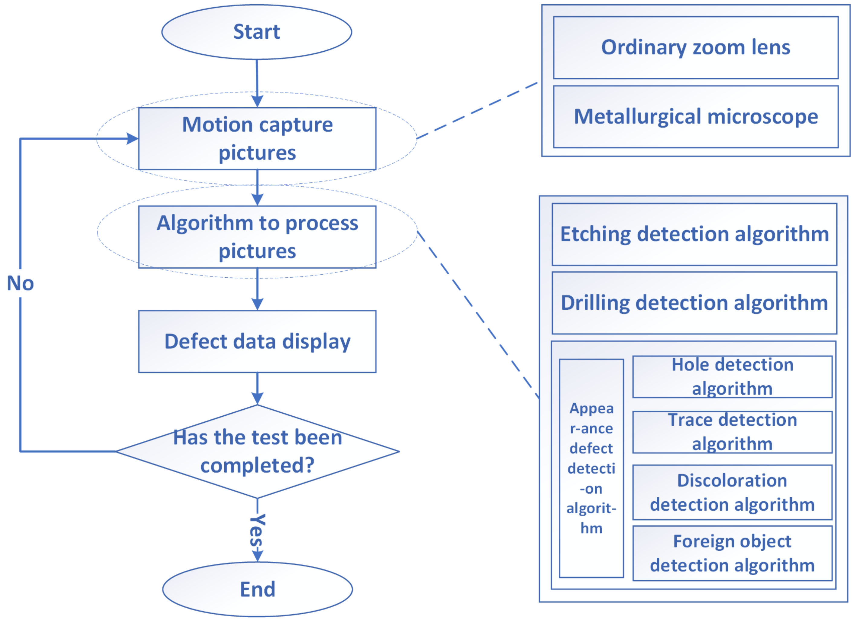 Micromachines 13 00391 g009