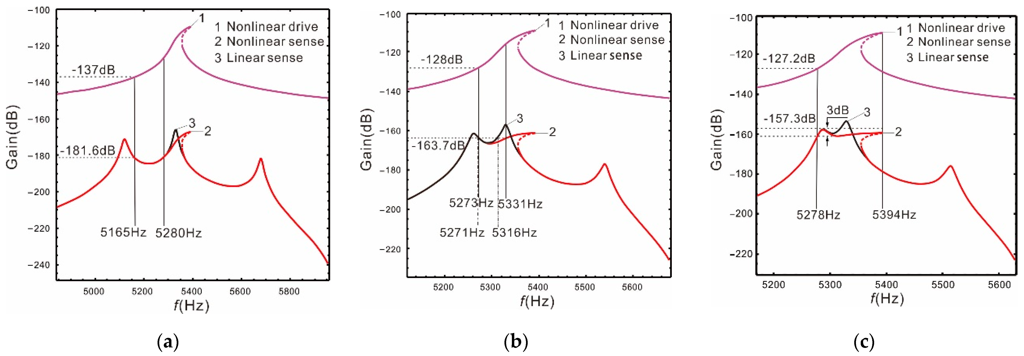 Micromachines 13 00393 g006
