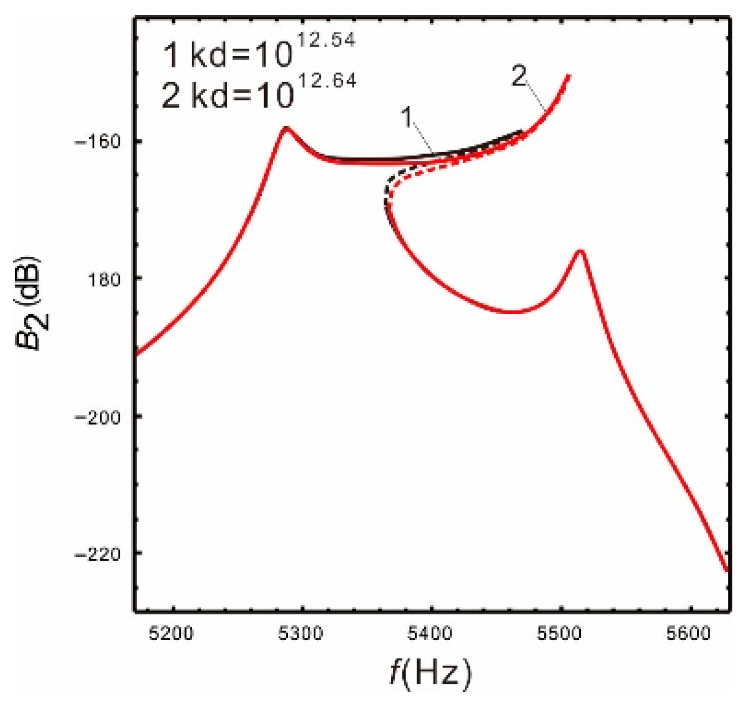 Micromachines 13 00393 g009
