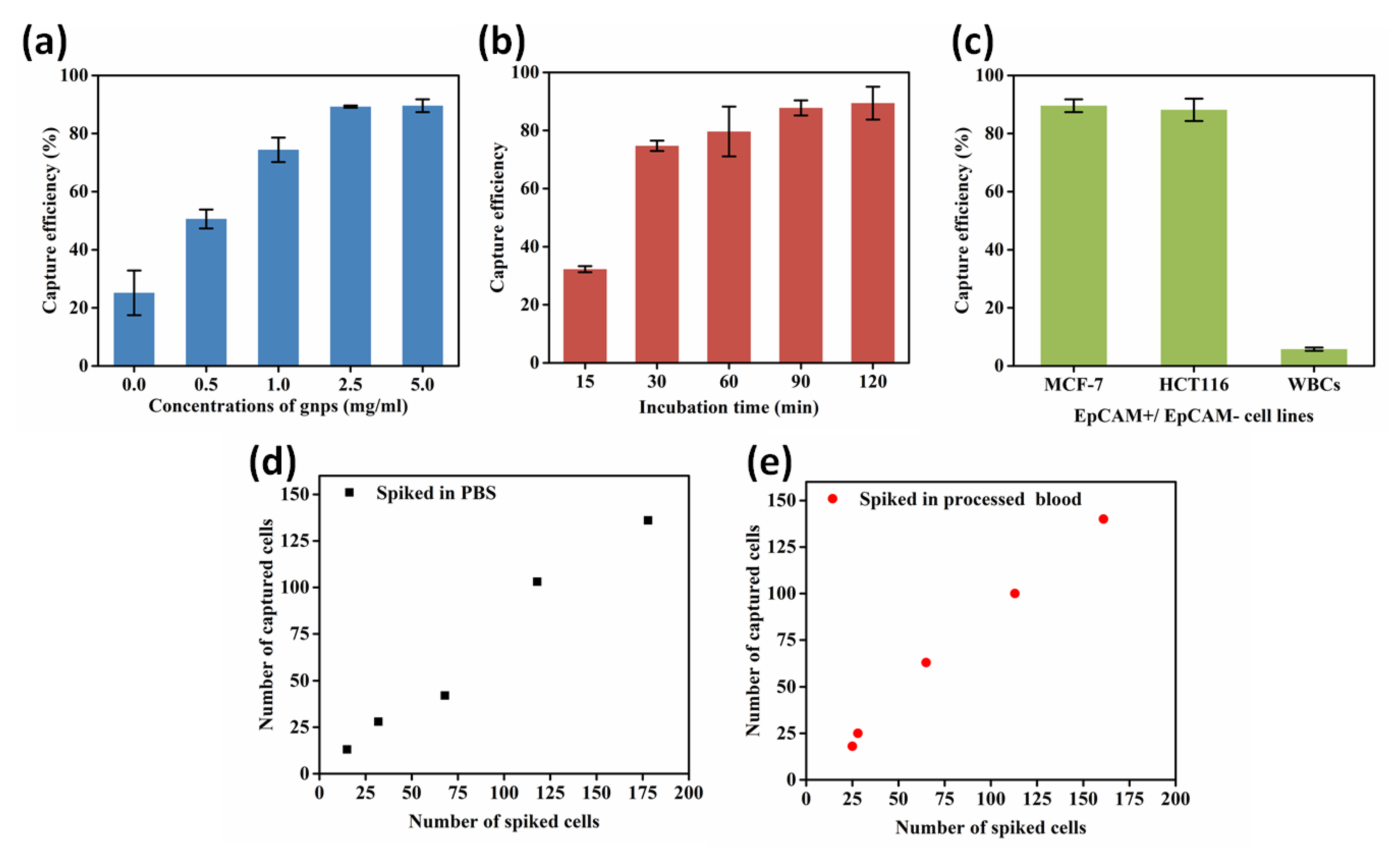 Micromachines 13 00395 g004