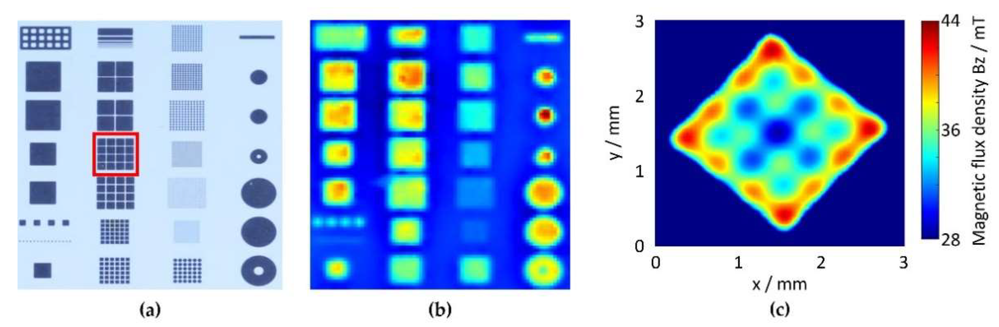 Micromachines 13 00398 g005