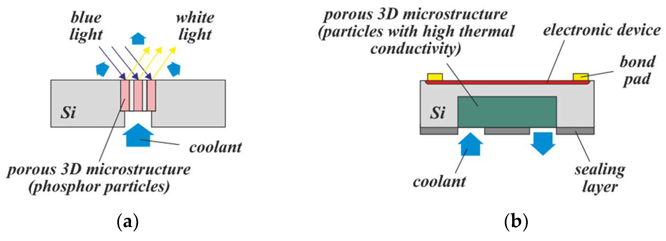 Micromachines 13 00398 g016
