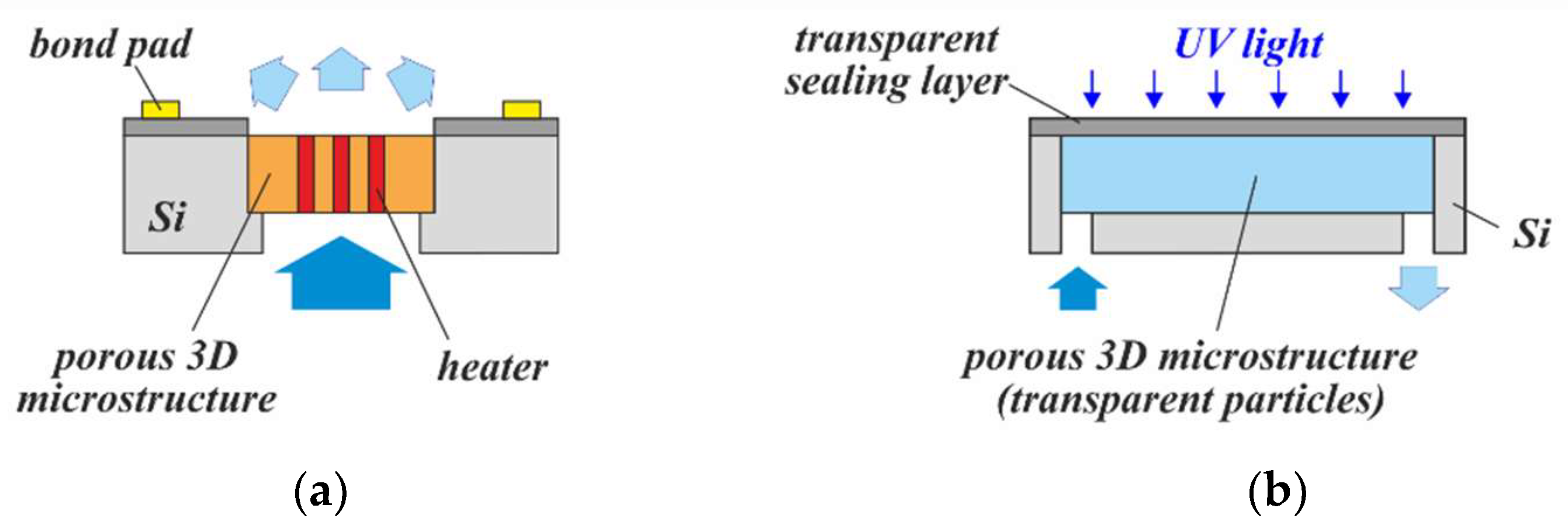 Micromachines 13 00398 g020