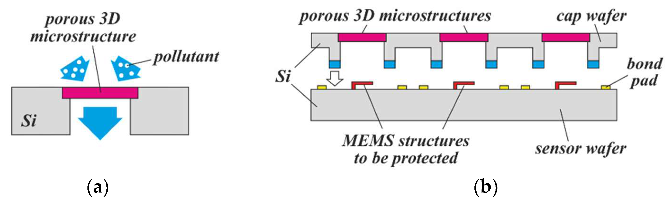 Micromachines 13 00398 g021