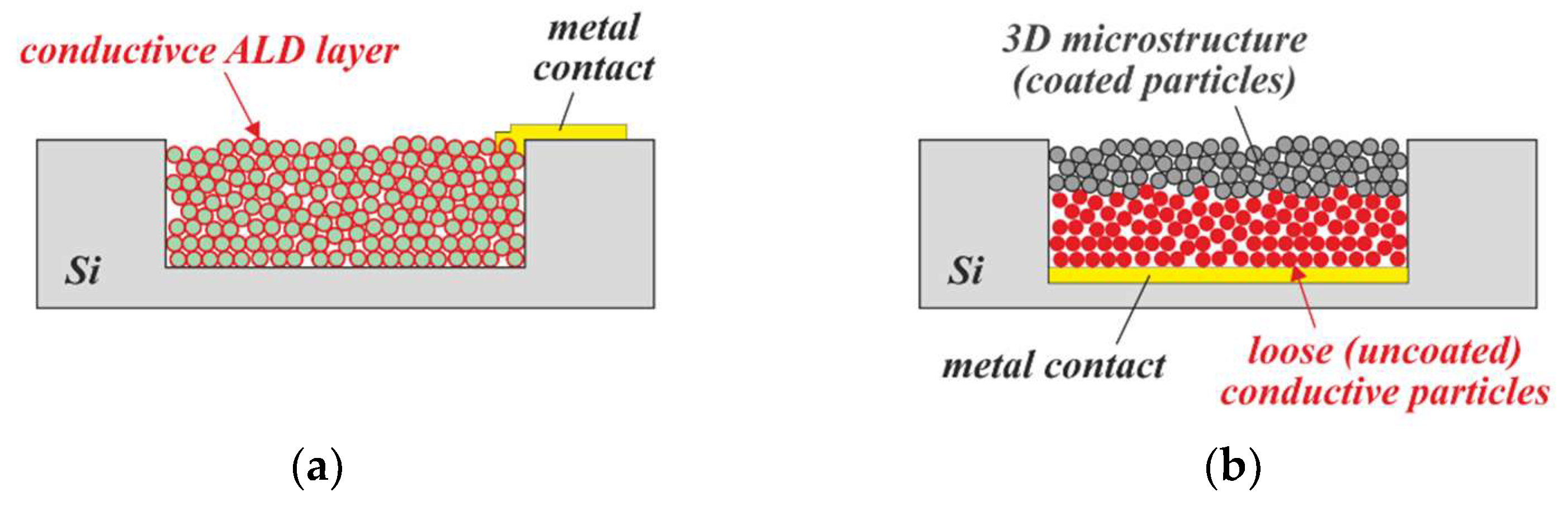 Micromachines 13 00398 g022