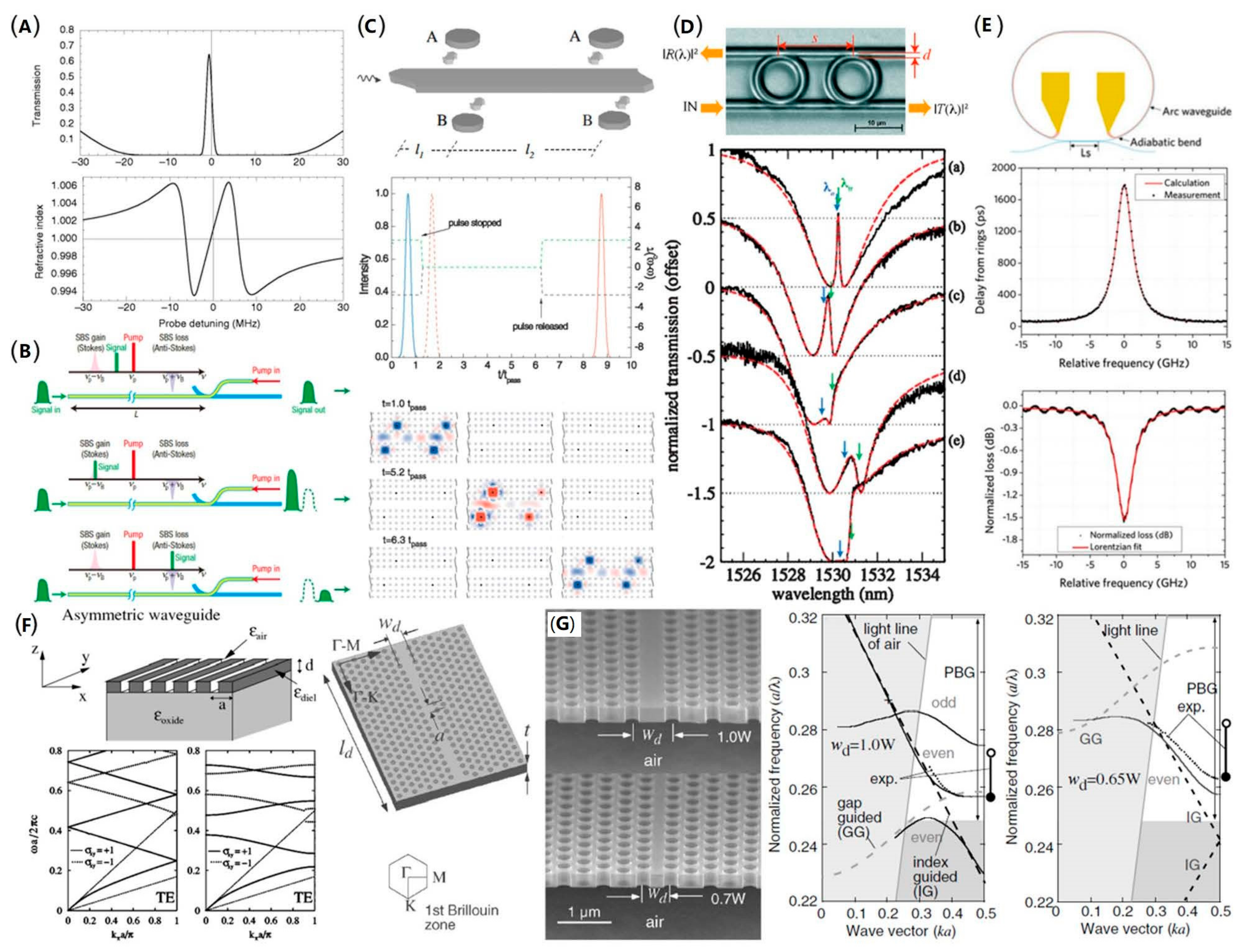 Micromachines 13 00400 g001