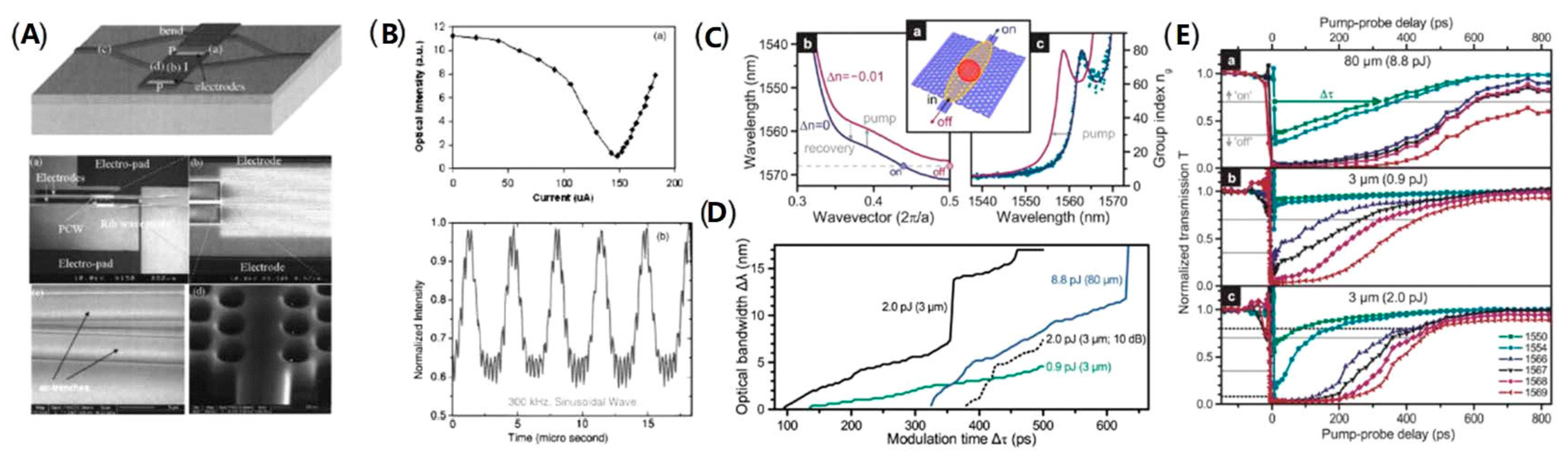 Micromachines 13 00400 g004