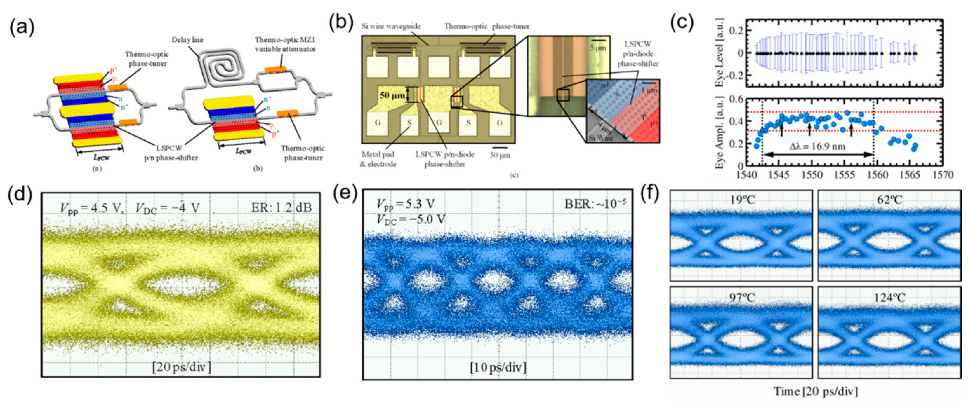 Micromachines 13 00400 g005