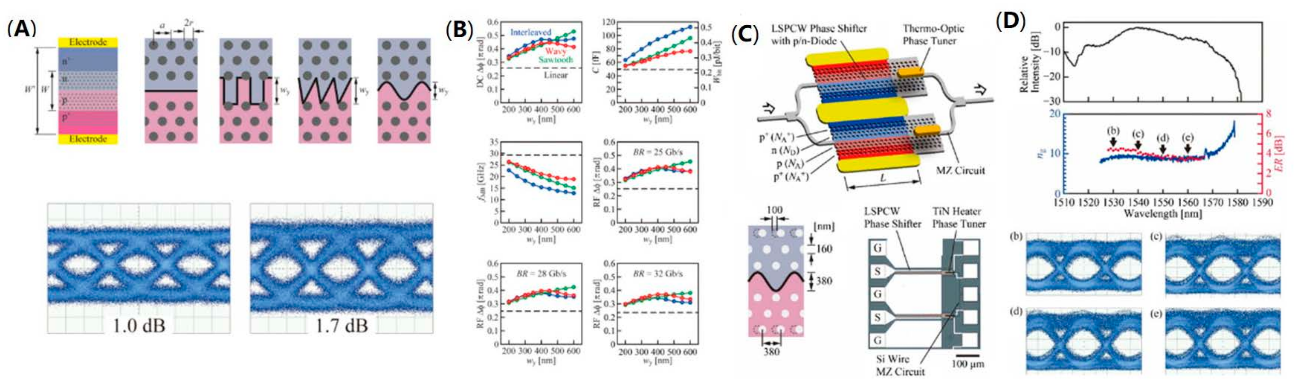 Micromachines 13 00400 g007