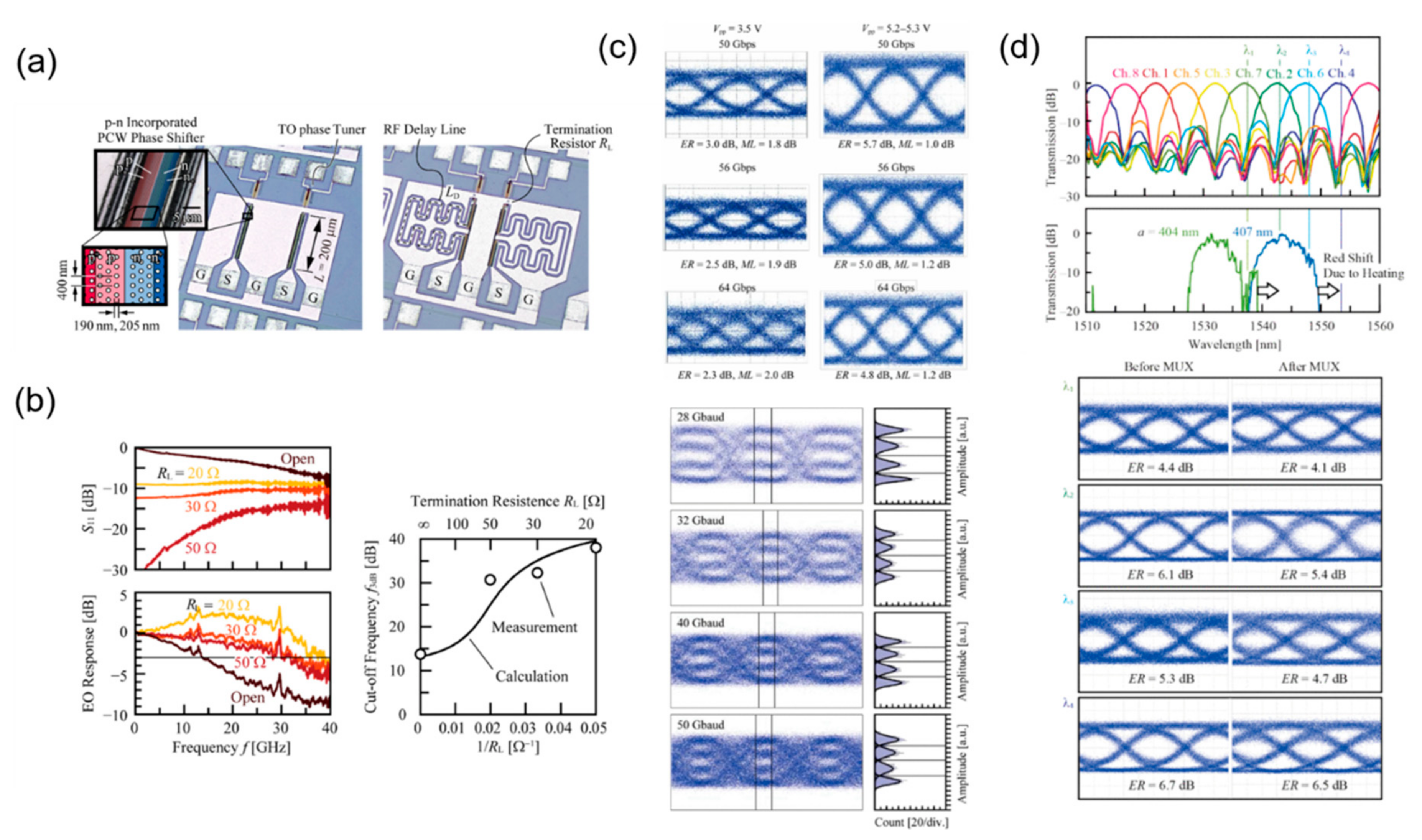 Micromachines 13 00400 g008