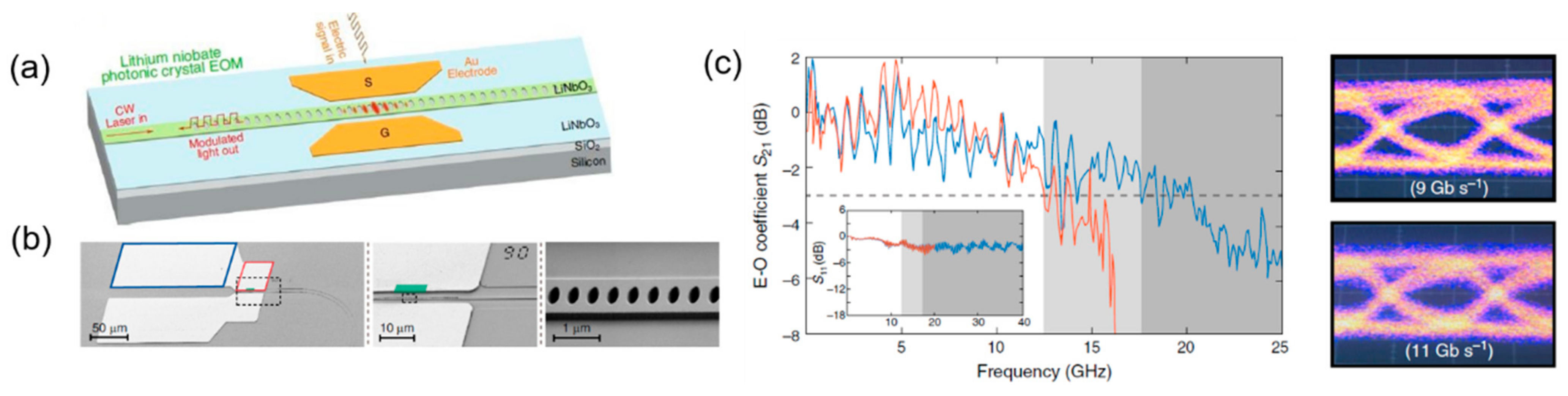 Micromachines 13 00400 g009