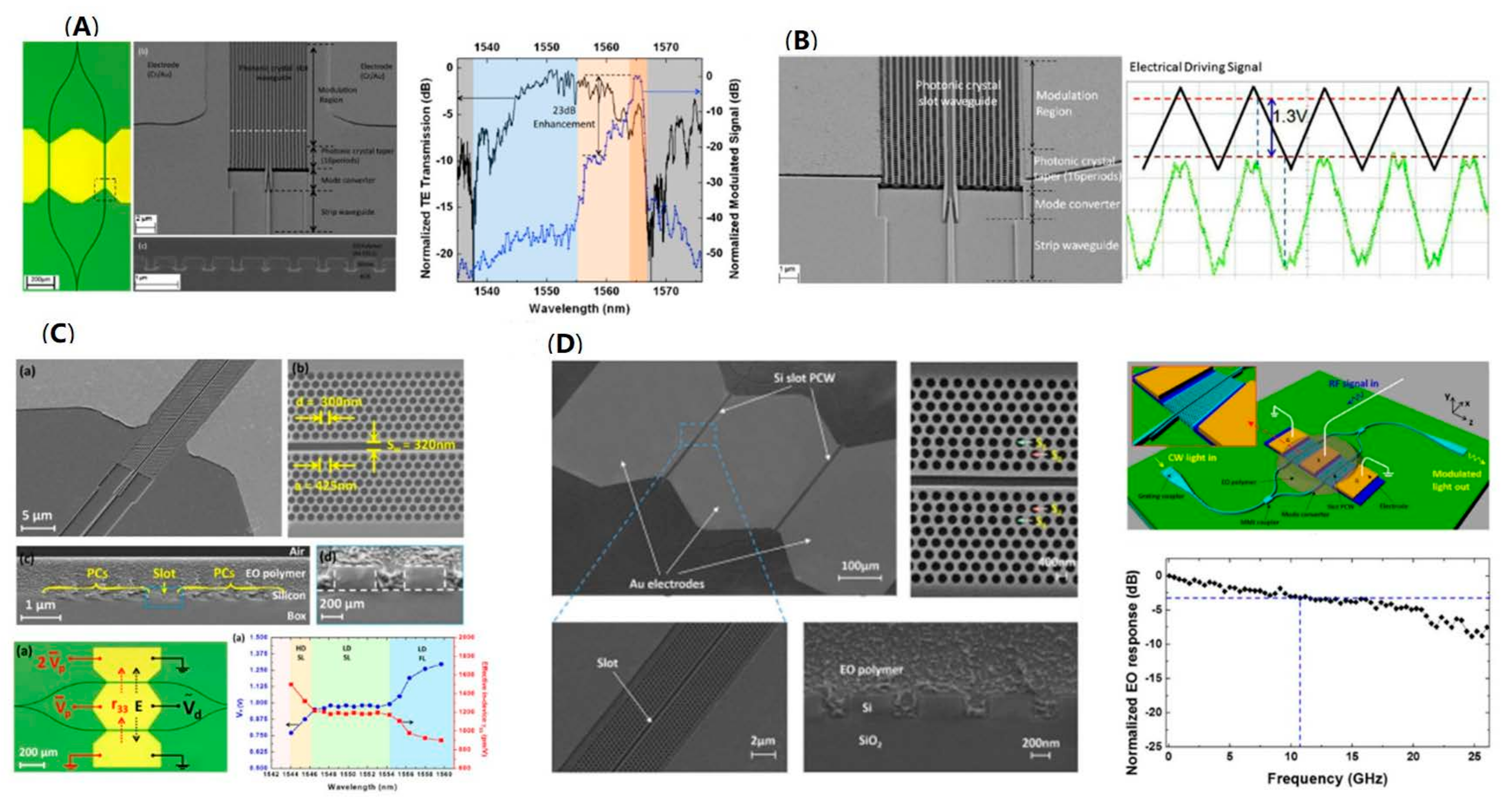 Micromachines 13 00400 g010
