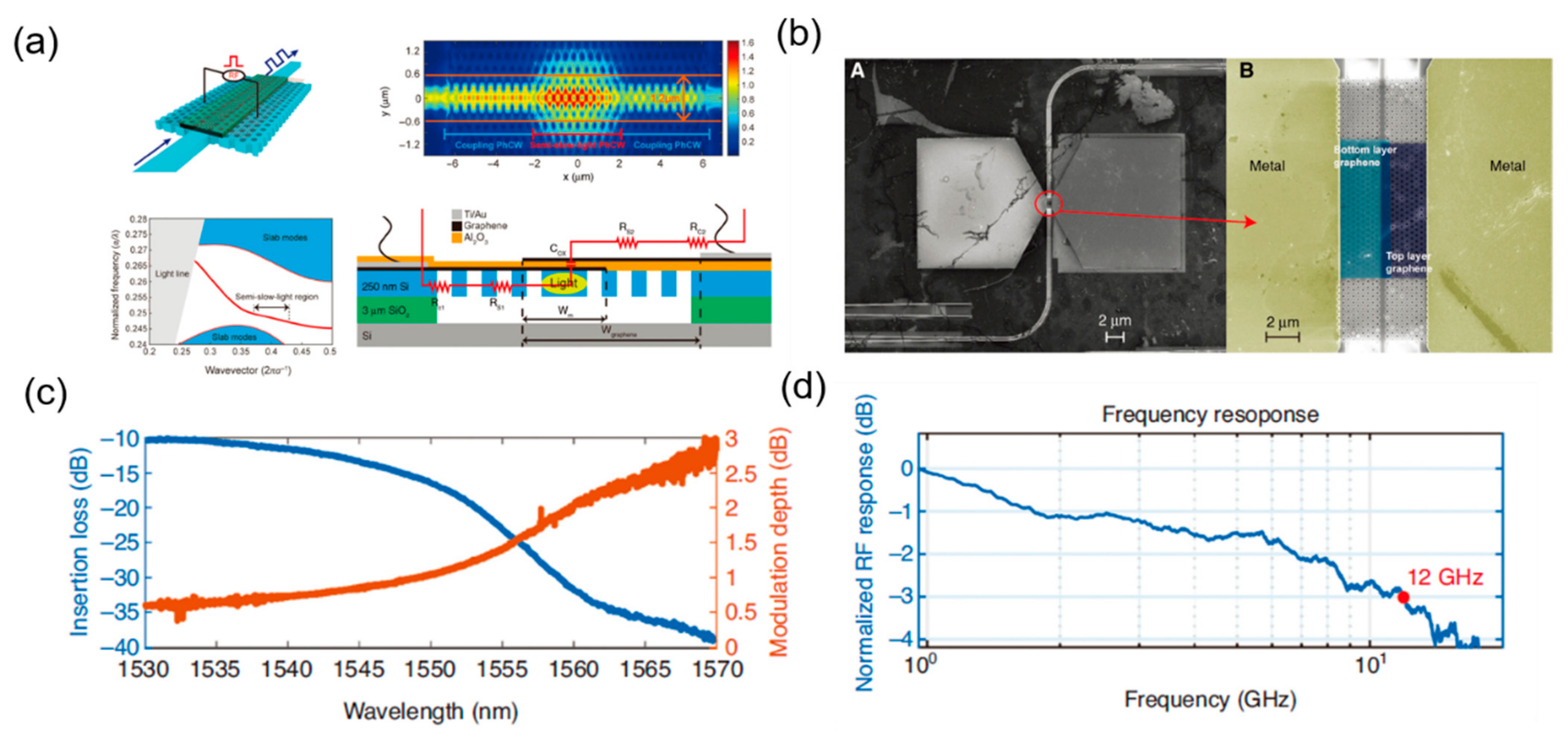 Micromachines 13 00400 g011