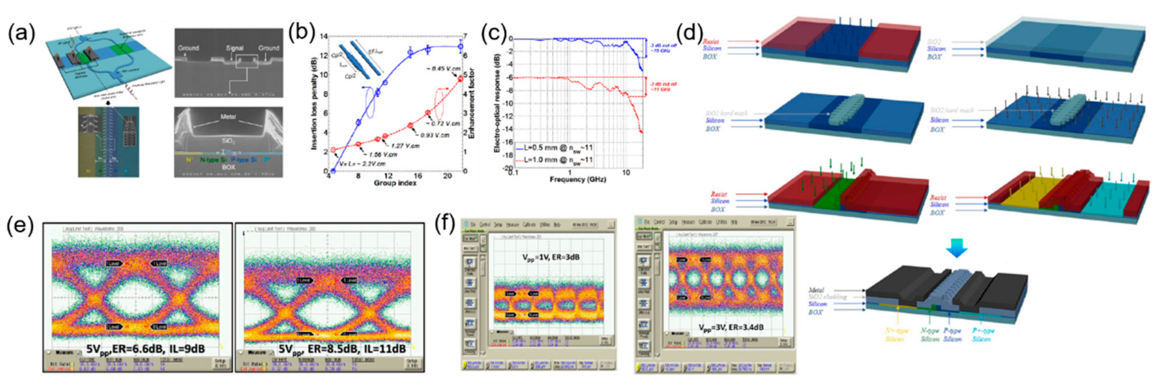 Micromachines 13 00400 g012