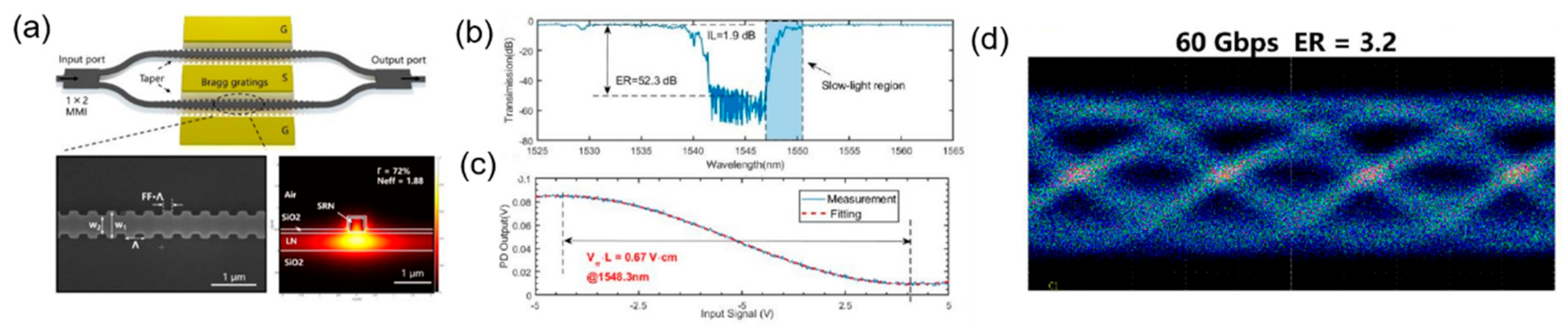 Micromachines 13 00400 g018
