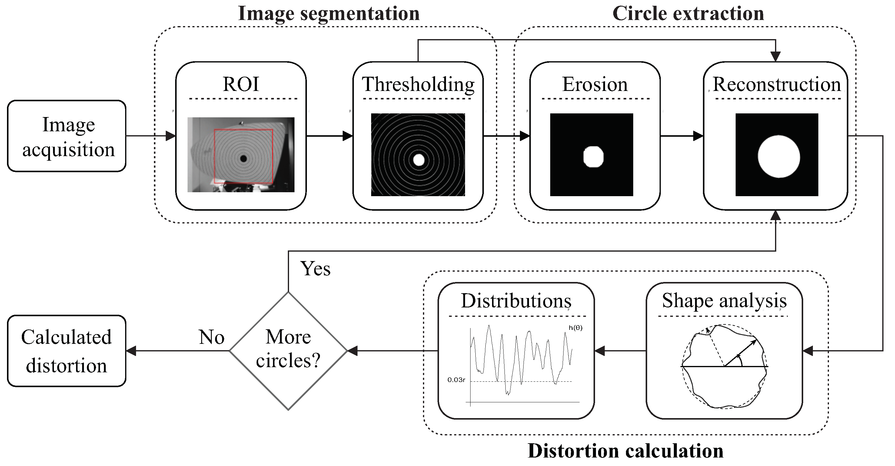 Micromachines 13 00401 g003