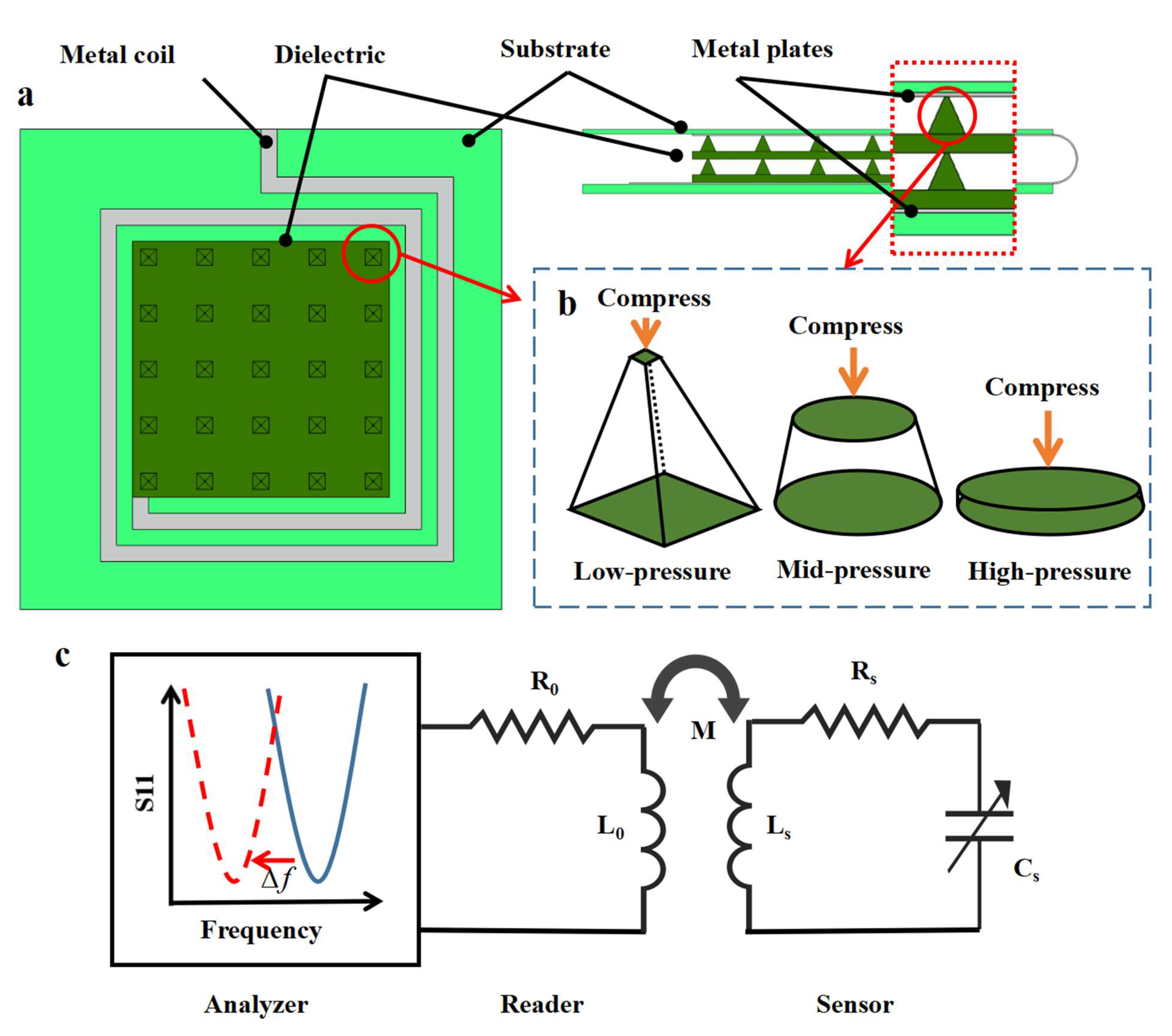 Micromachines 13 00404 g001