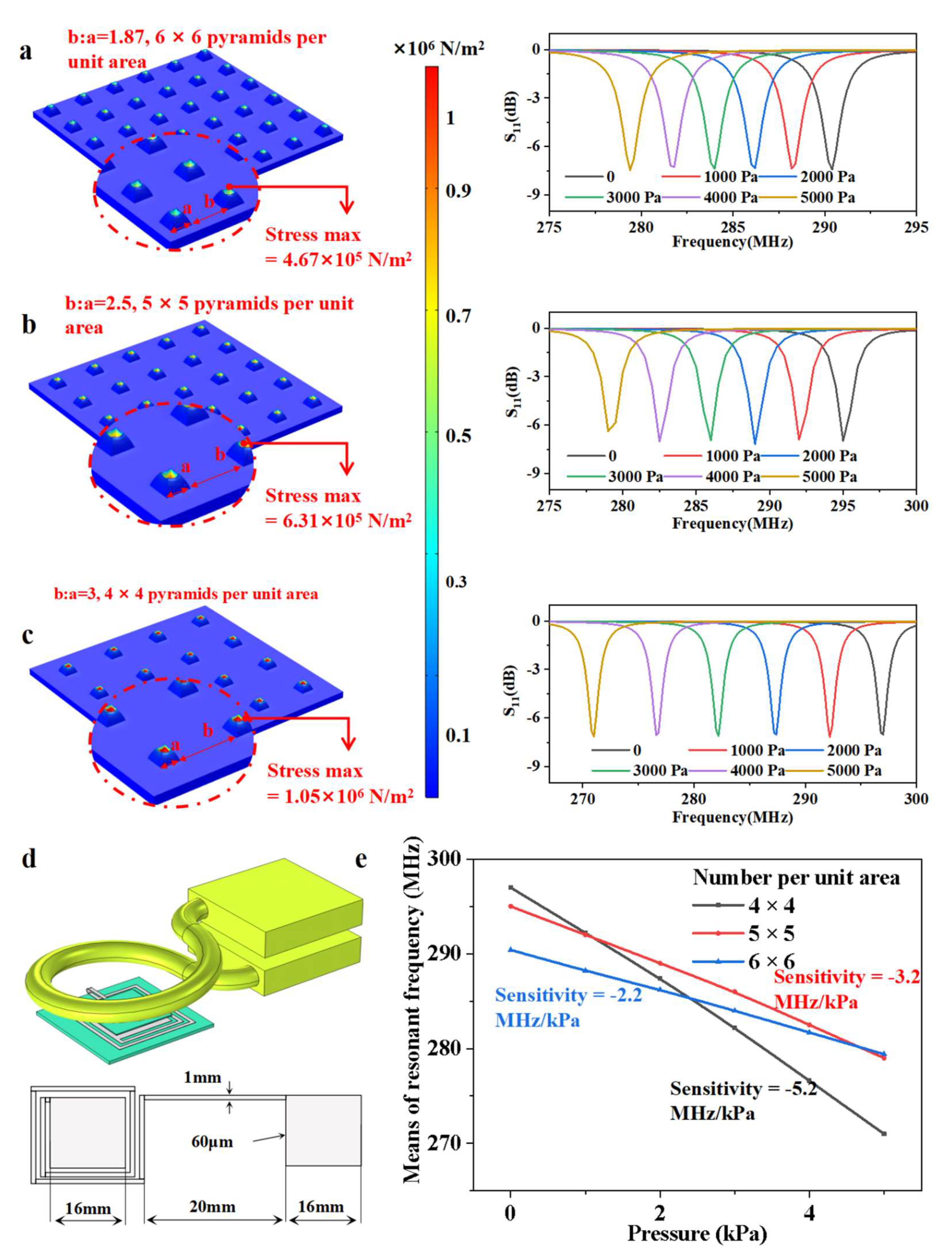 Micromachines 13 00404 g002