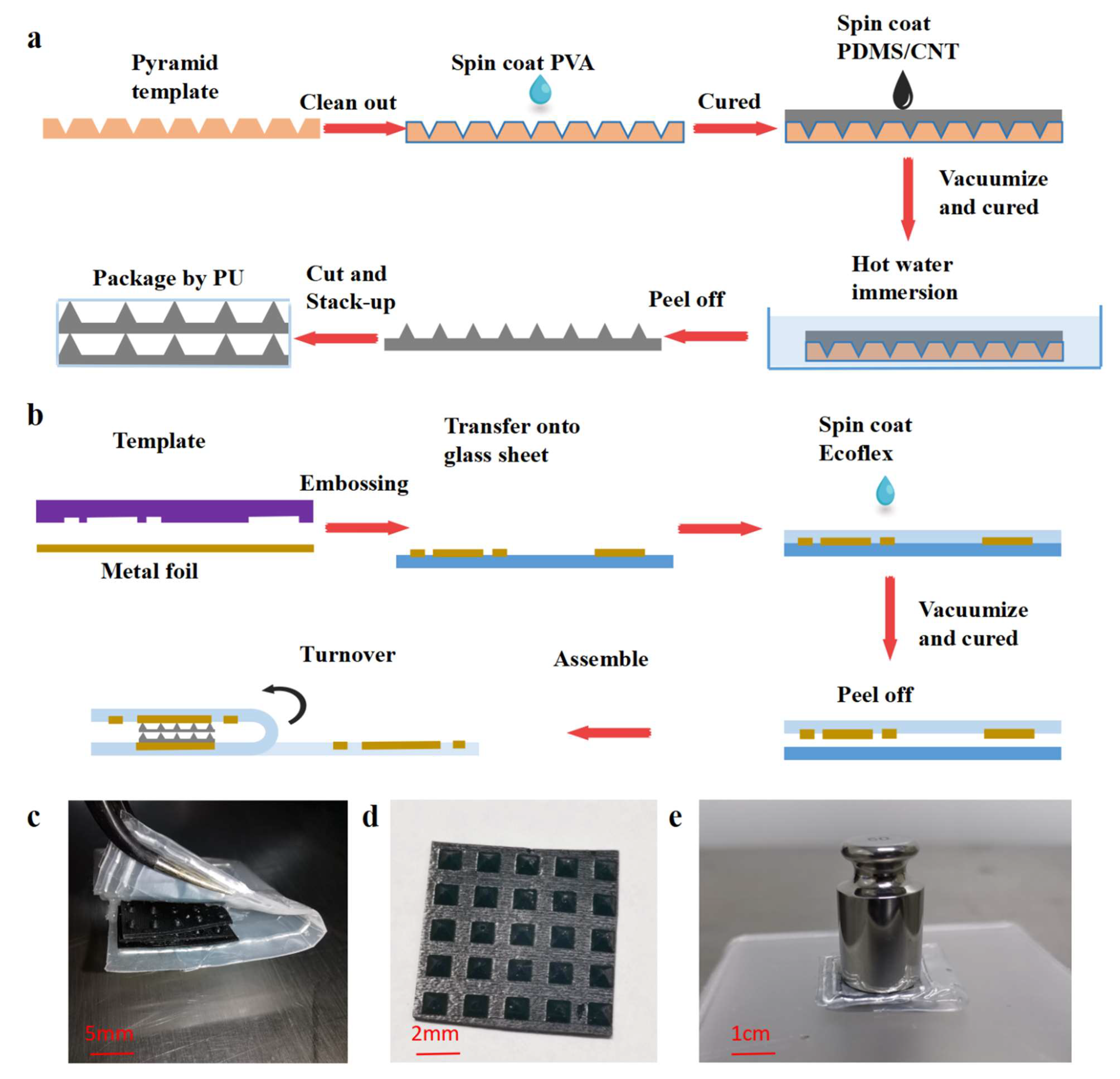 Micromachines 13 00404 g003